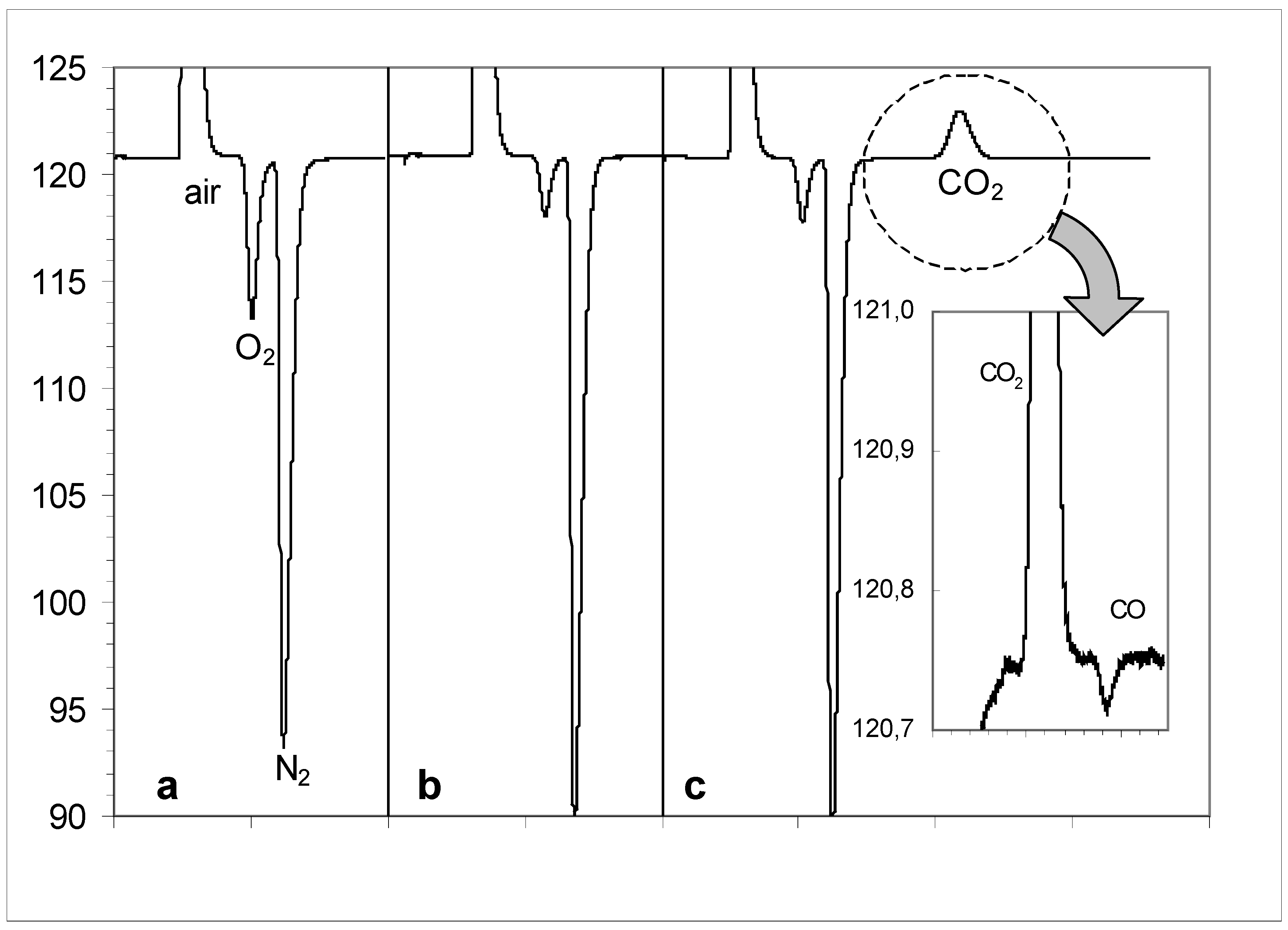 Molecules 12 00654 g005 550