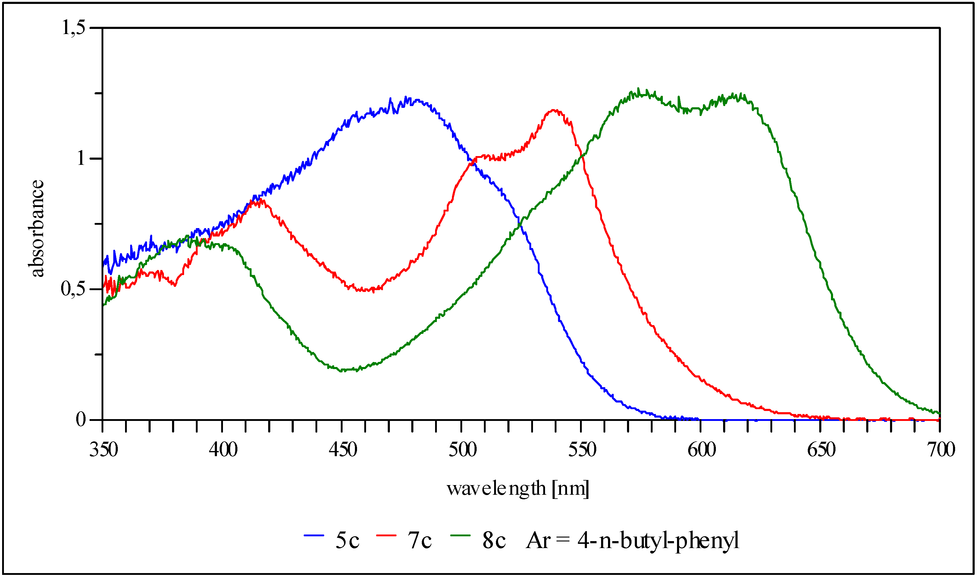 Molecules 12 00723 g001 550