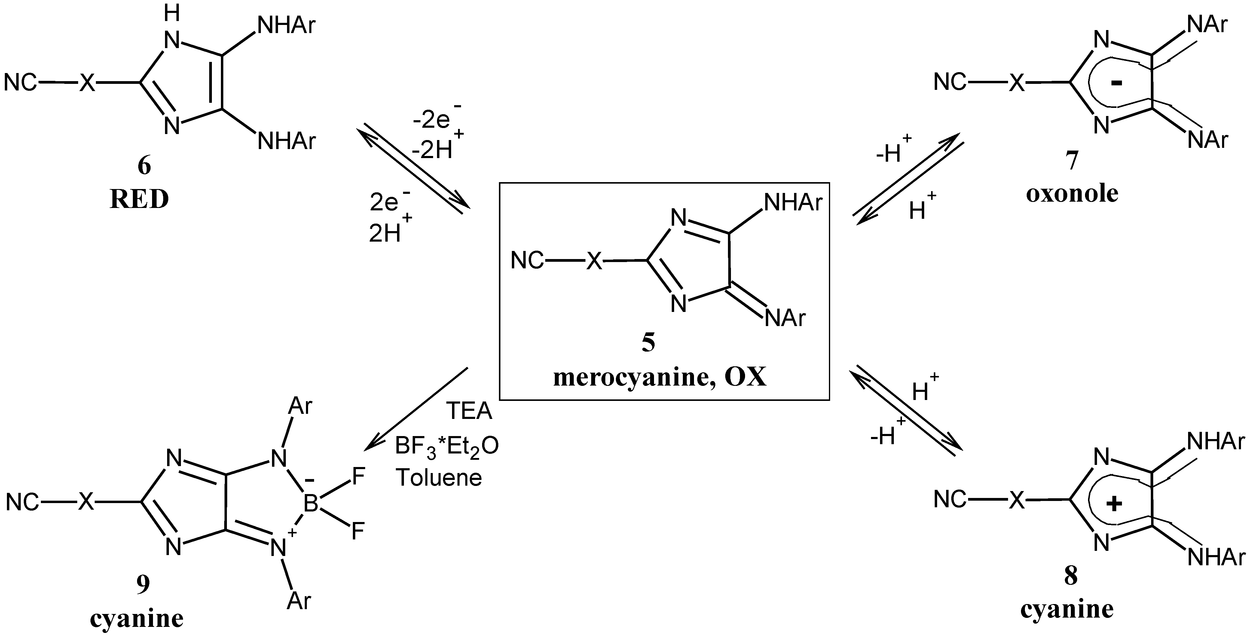 Molecules 12 00723 g006 550