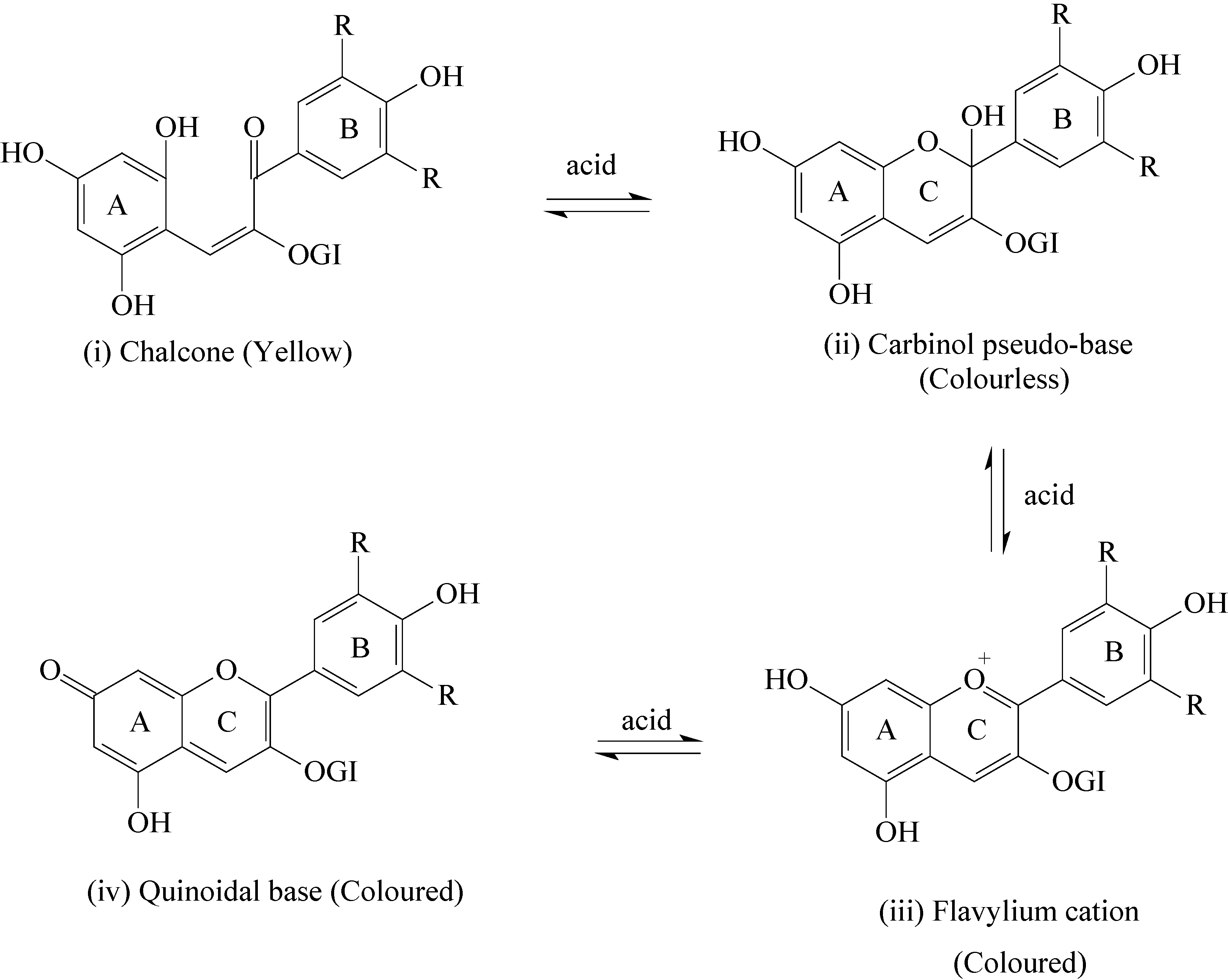 Molecules 12 00745 g004