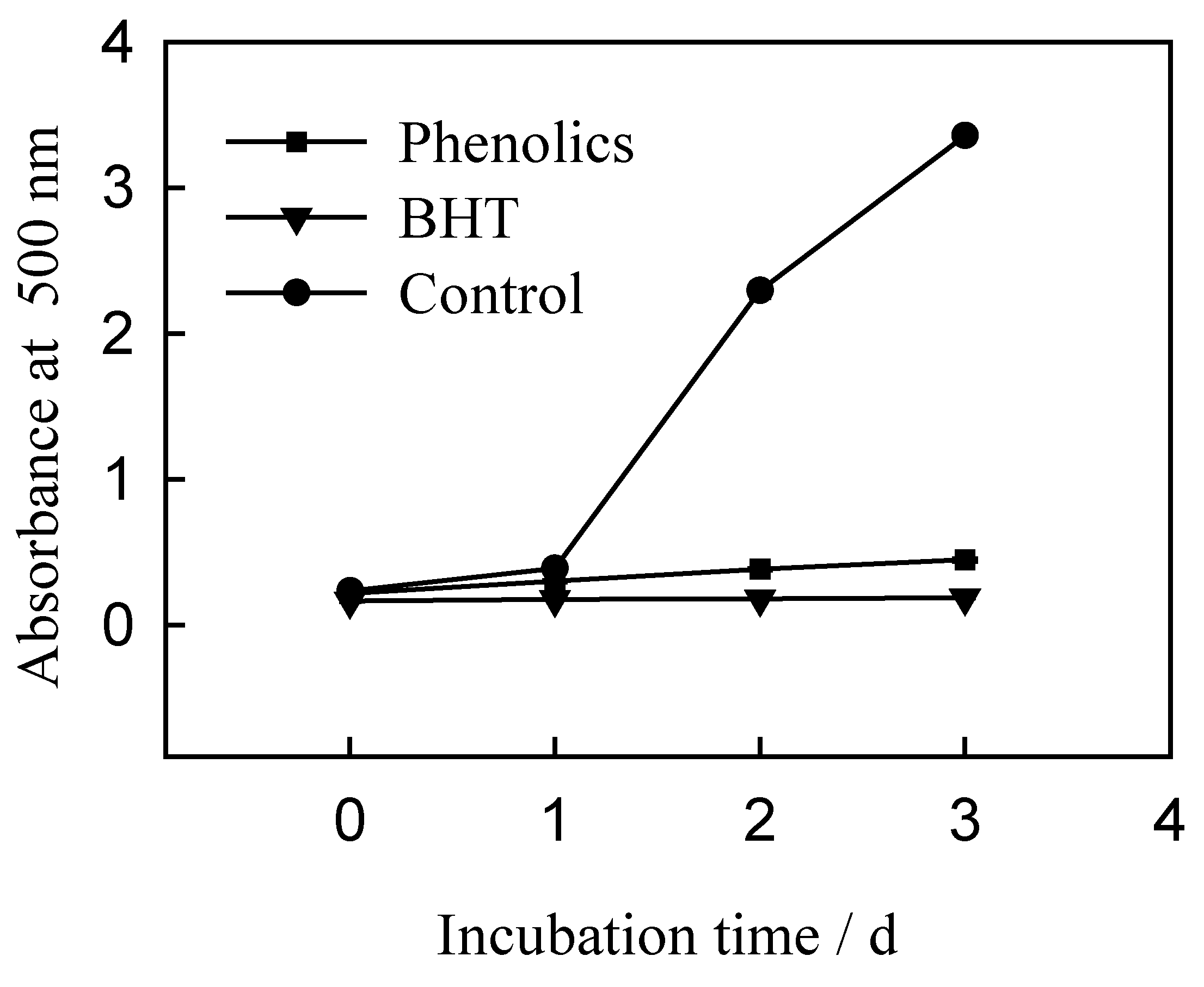 Molecules 12 00759 g002 550