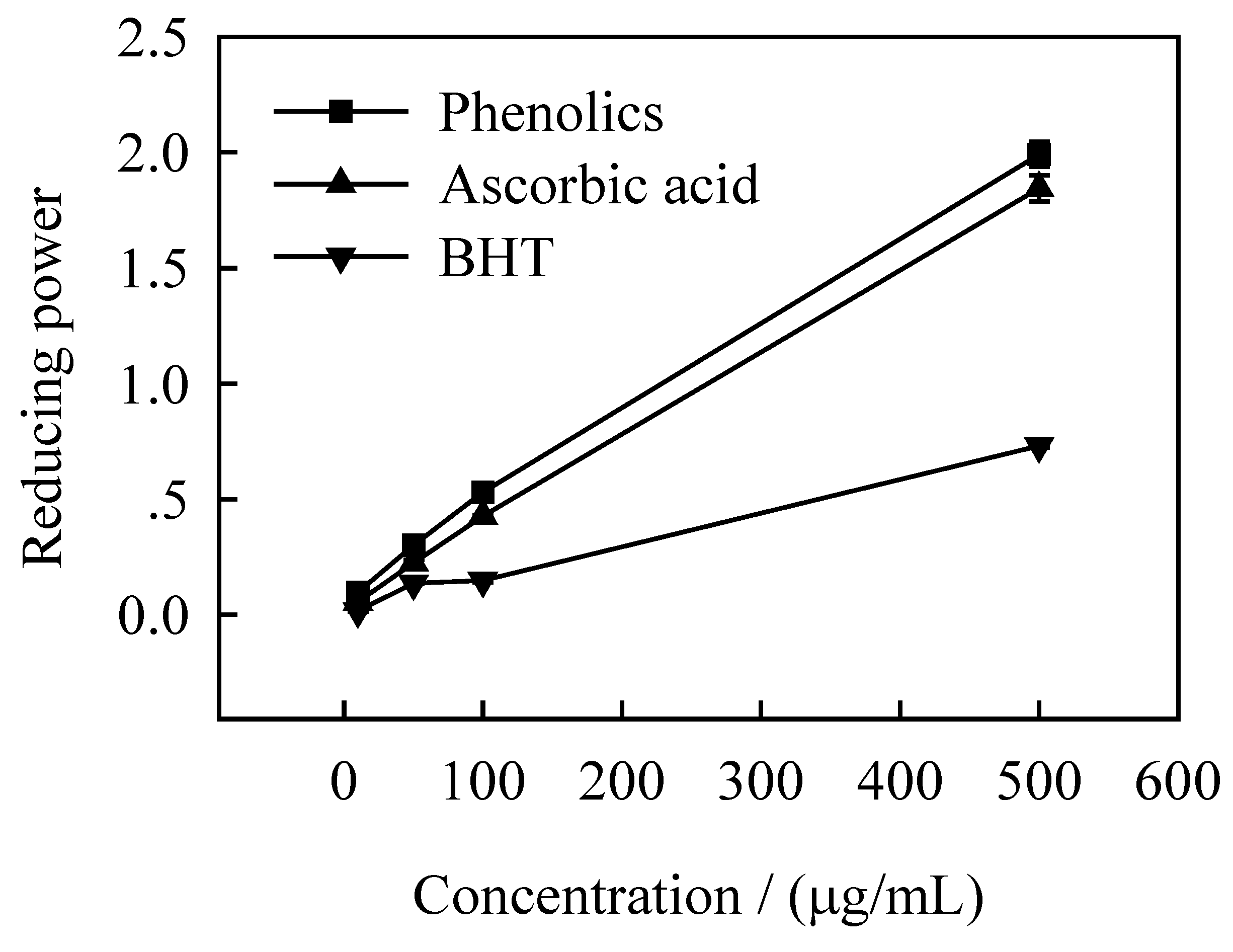 Molecules 12 00759 g003 550