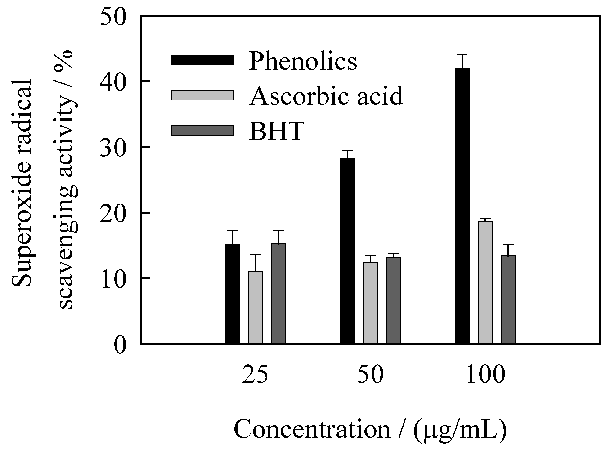 Molecules 12 00759 g005 550