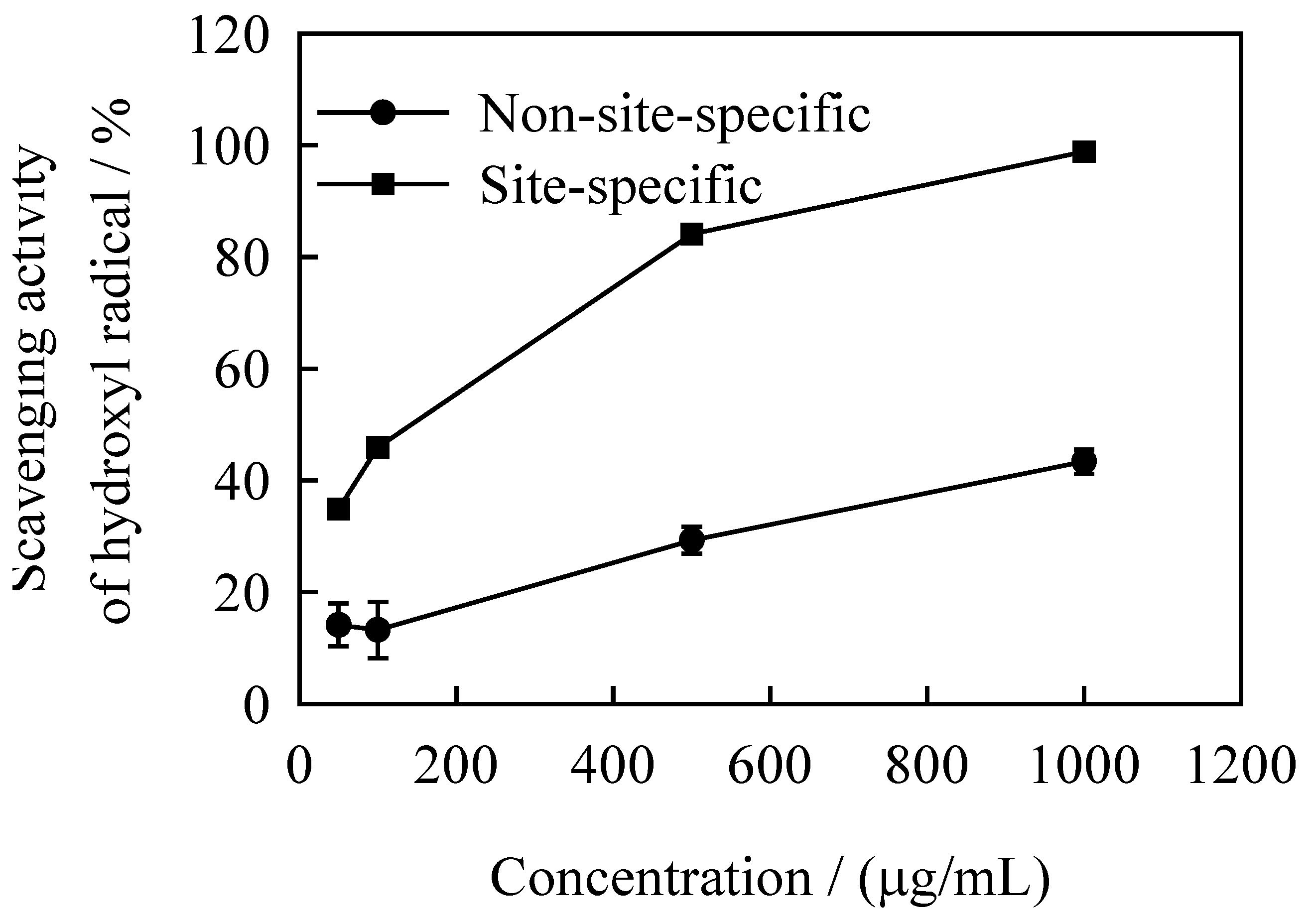 Molecules 12 00759 g006 550