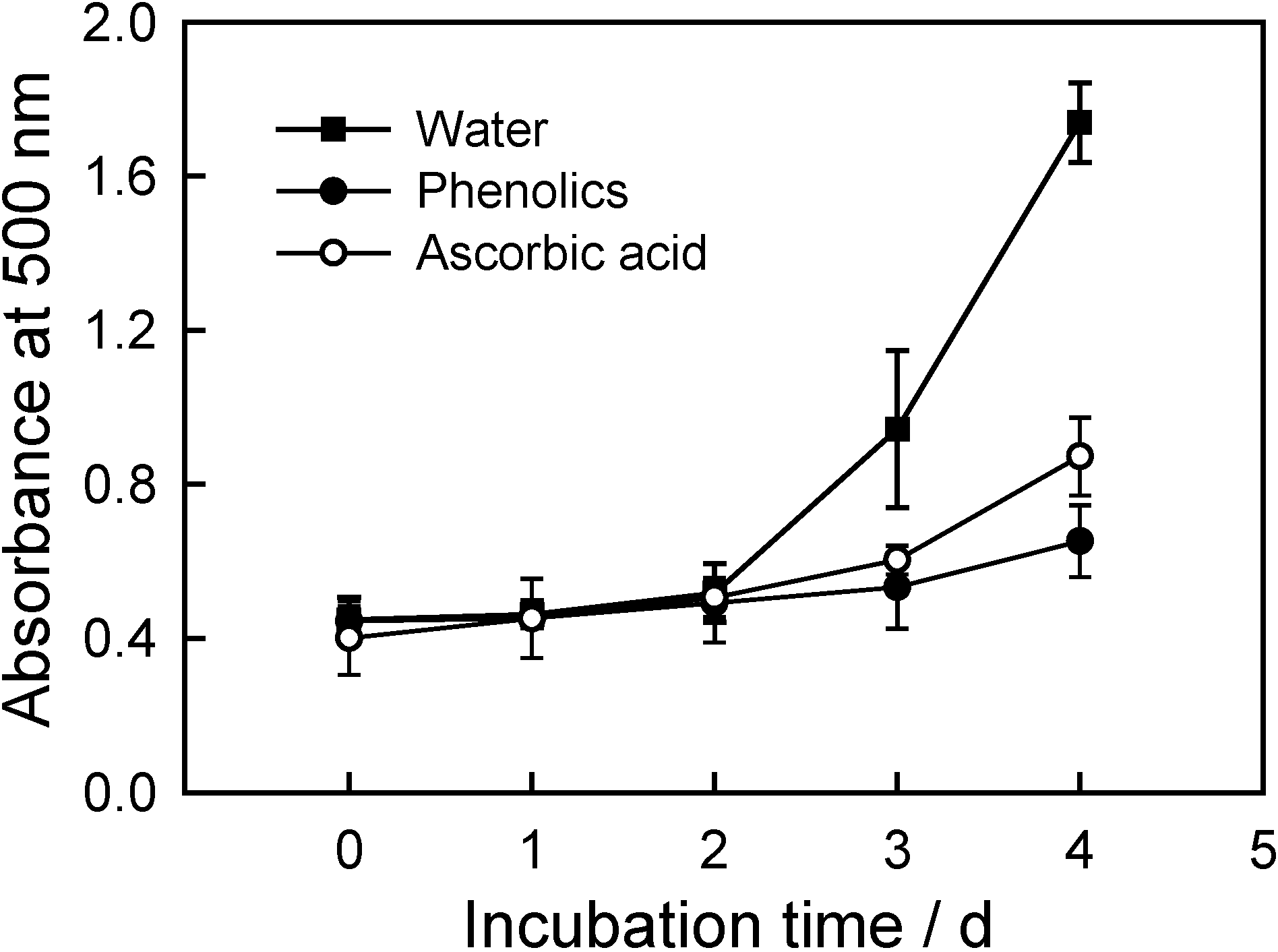 Molecules 12 00842 g003