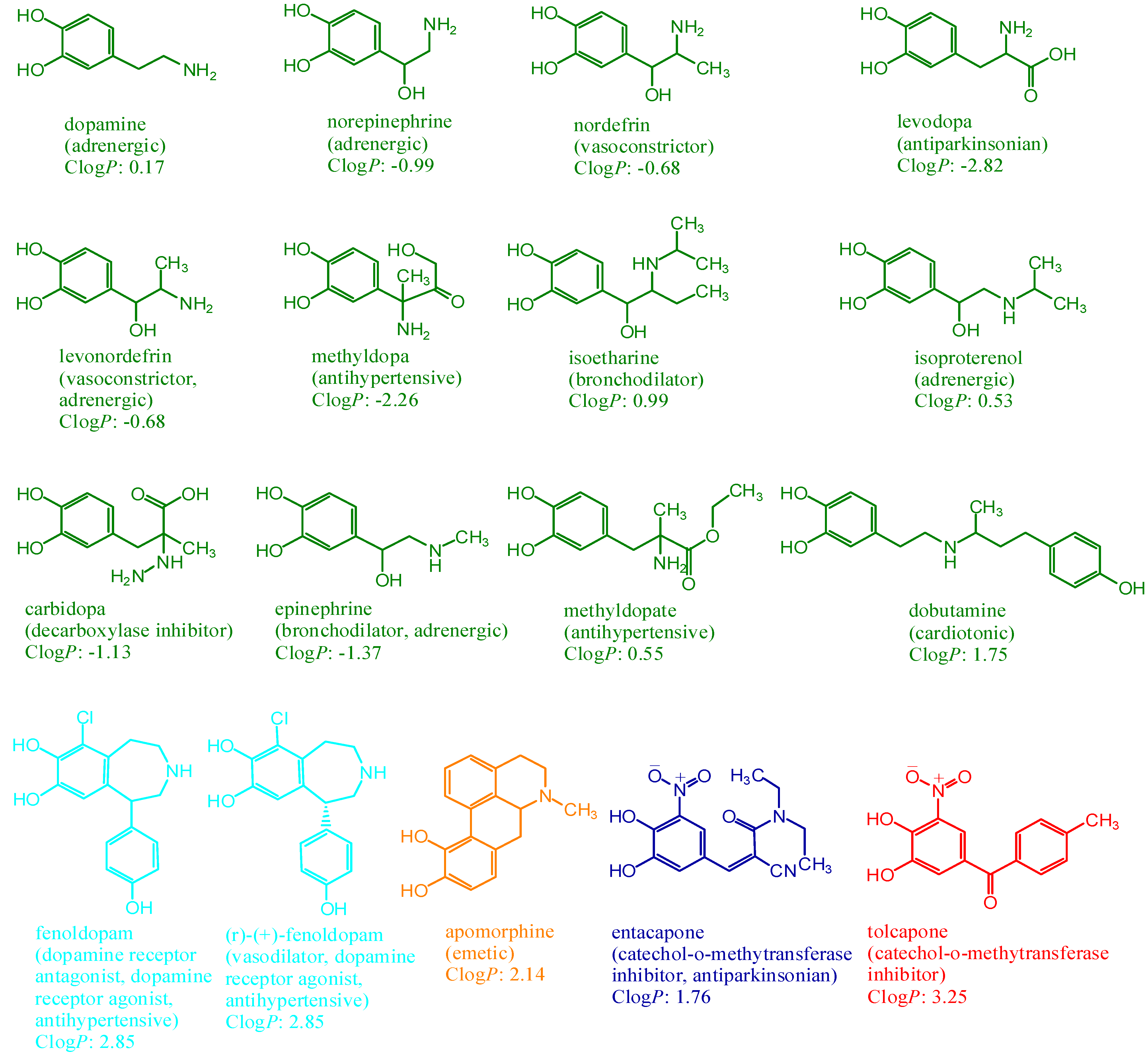 Molecules 12 00878 g001