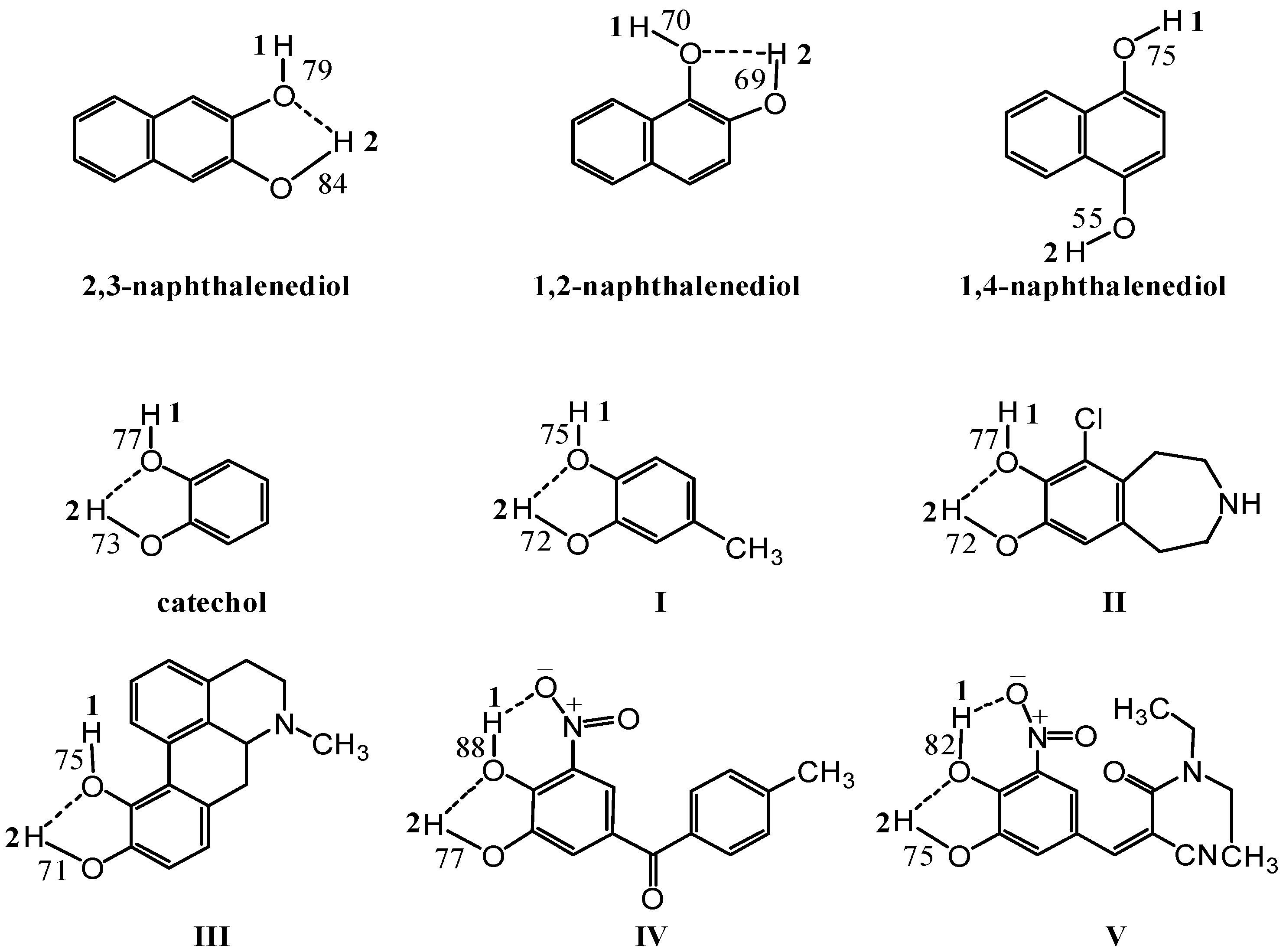 Molecules 12 00878 g002