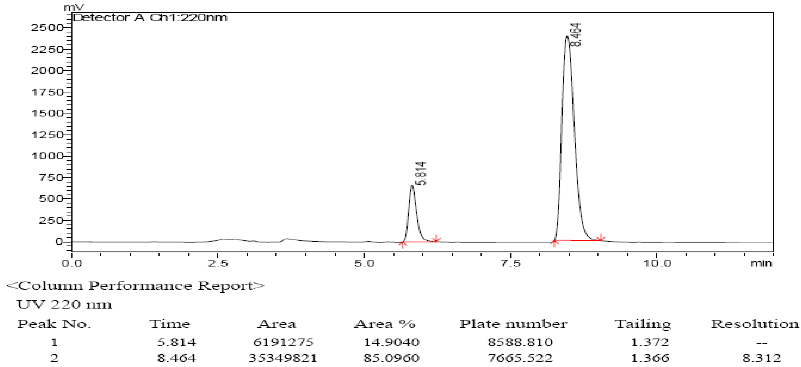 Molecules 12 00979 g003
