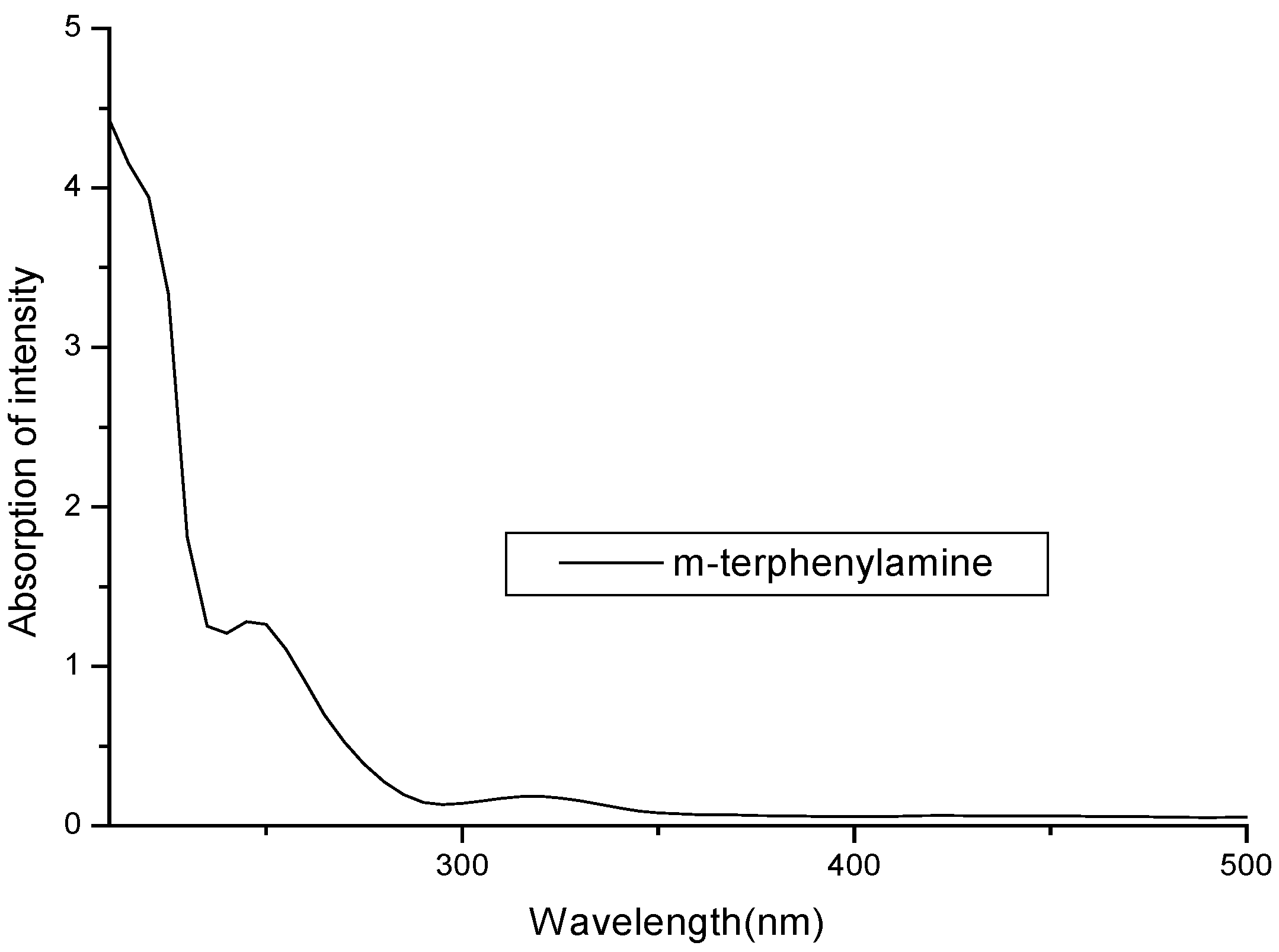 Molecules 12 00988 g001