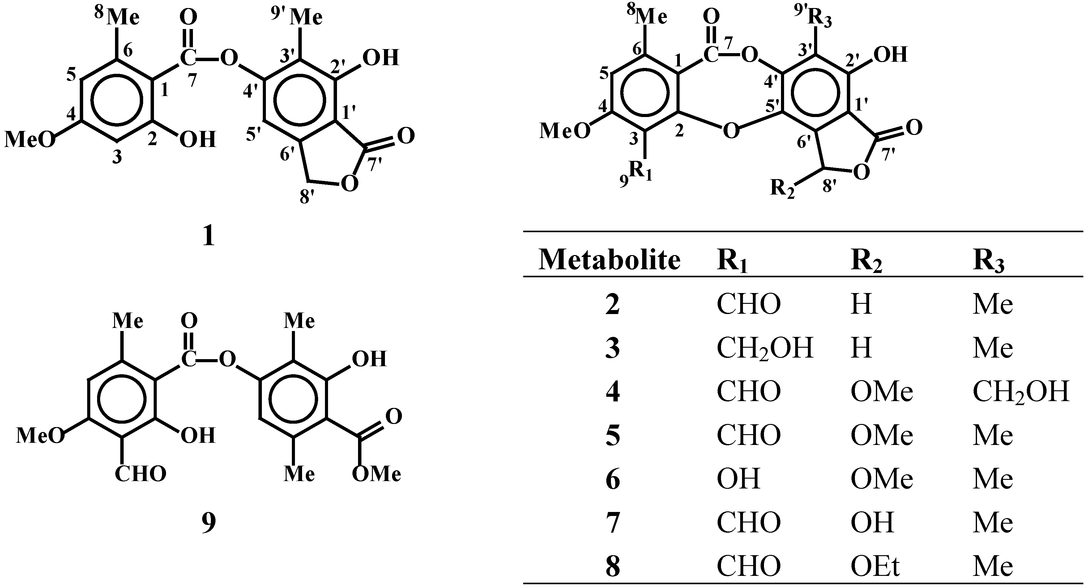 Molecules 12 00997 g001 550
