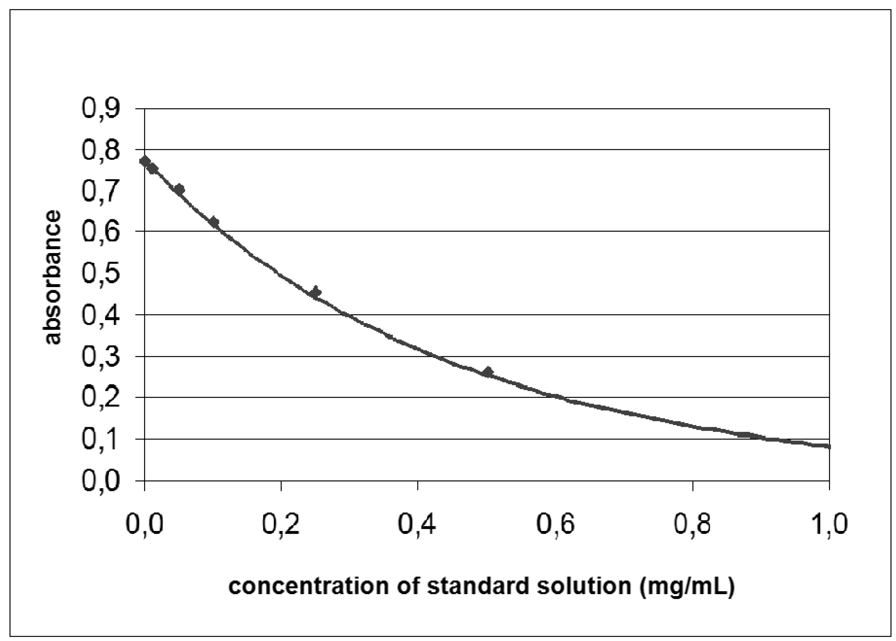Molecules 12 01006 g006 550