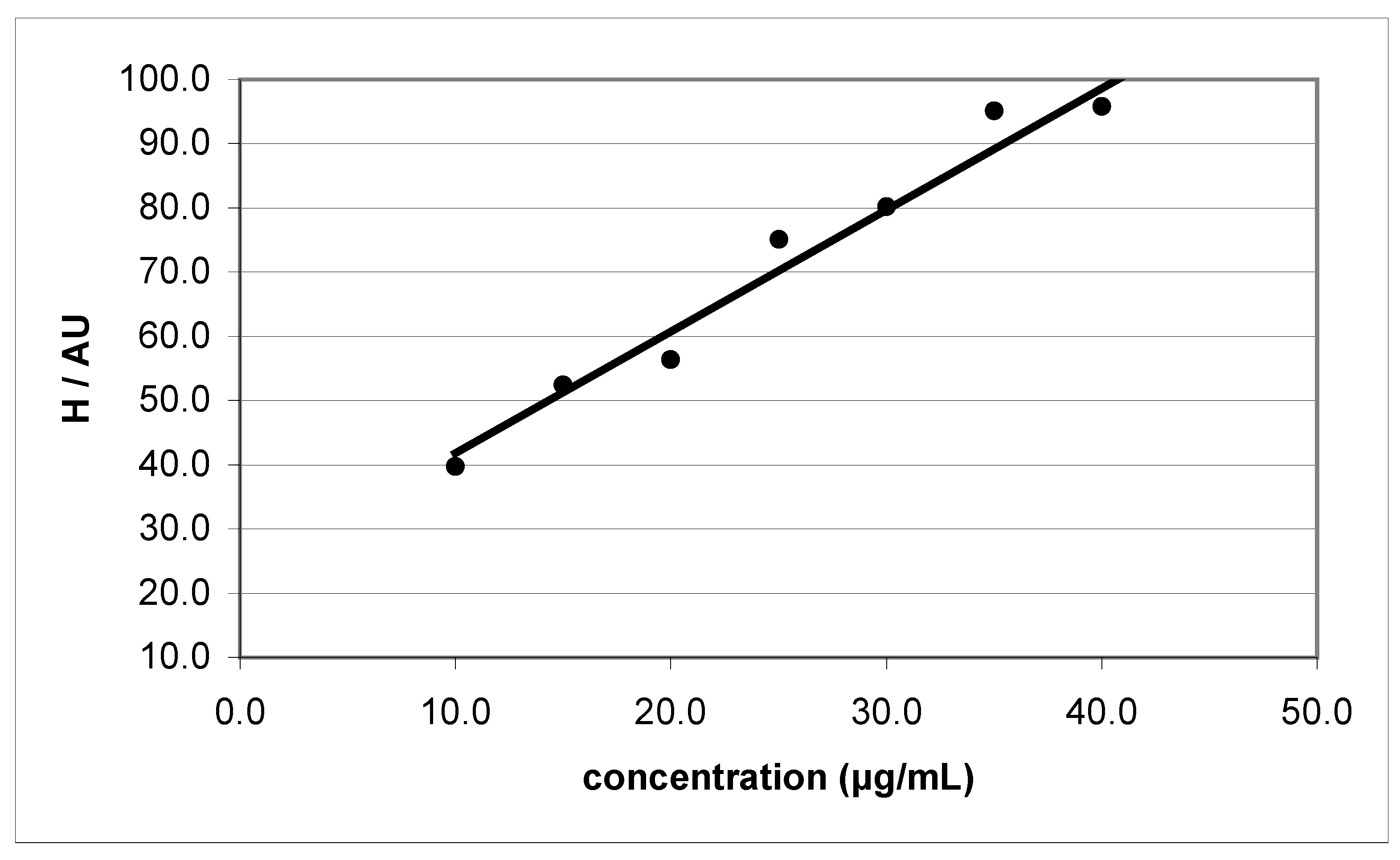 Molecules 12 01006 g008 550
