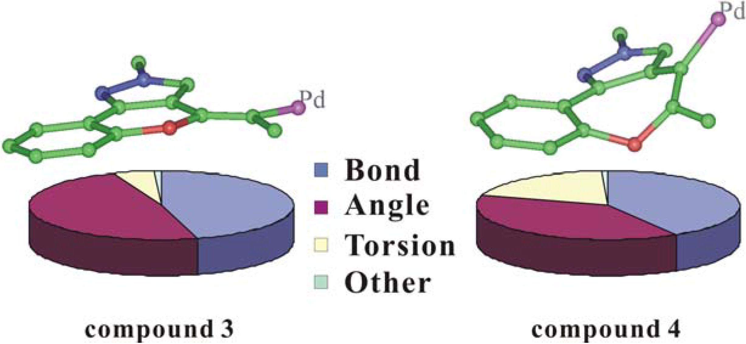 Molecules 12 01117 g005 550