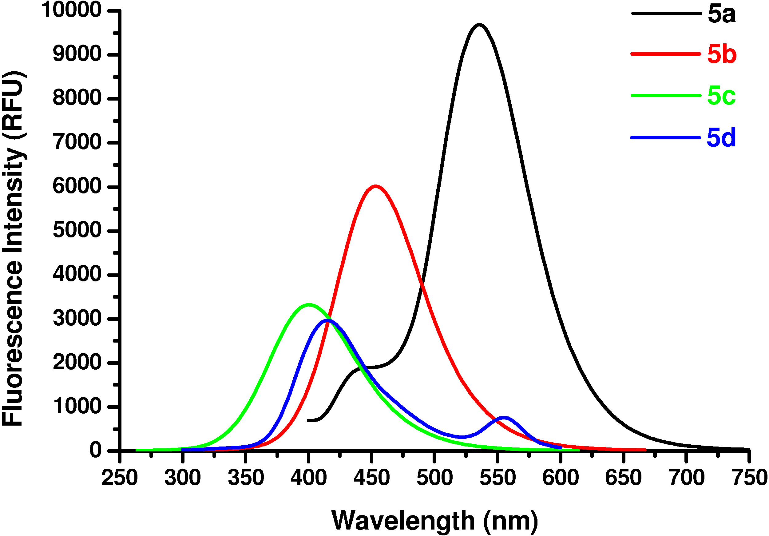 Molecules 12 01170 g002 550