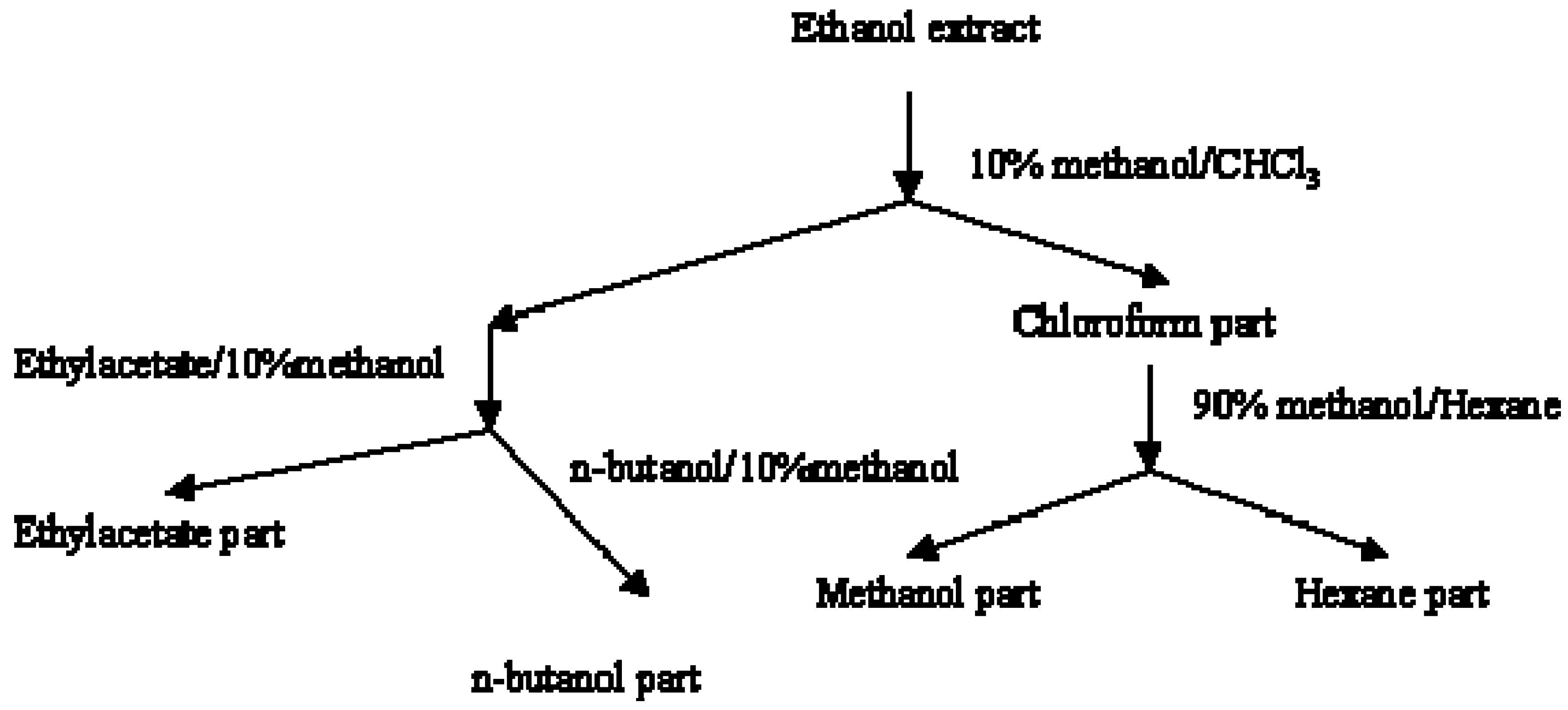 Molecules 12 01210 g001 550