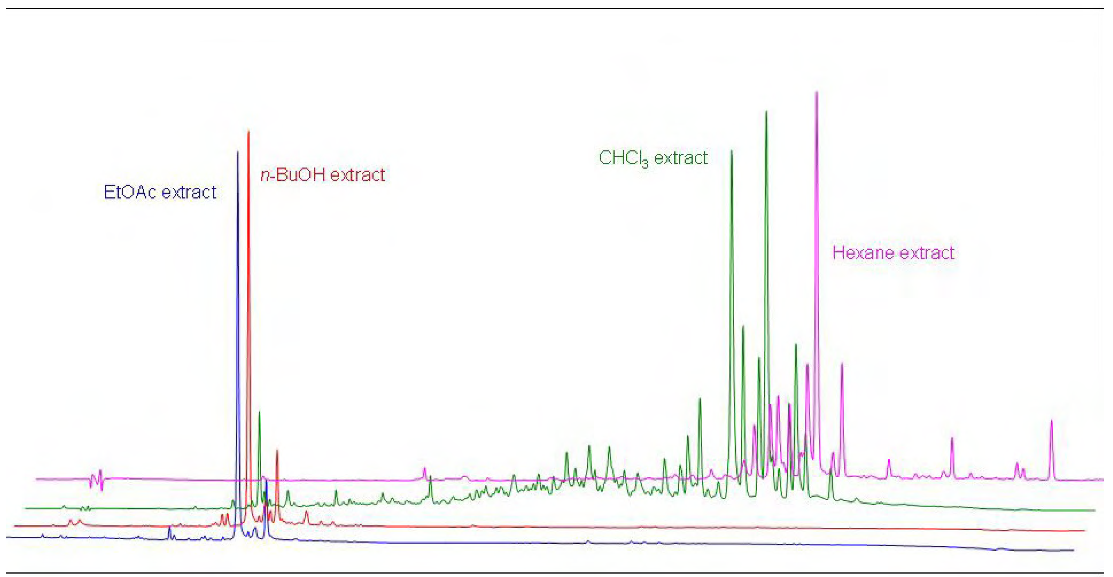 Molecules 12 01210 g002 550