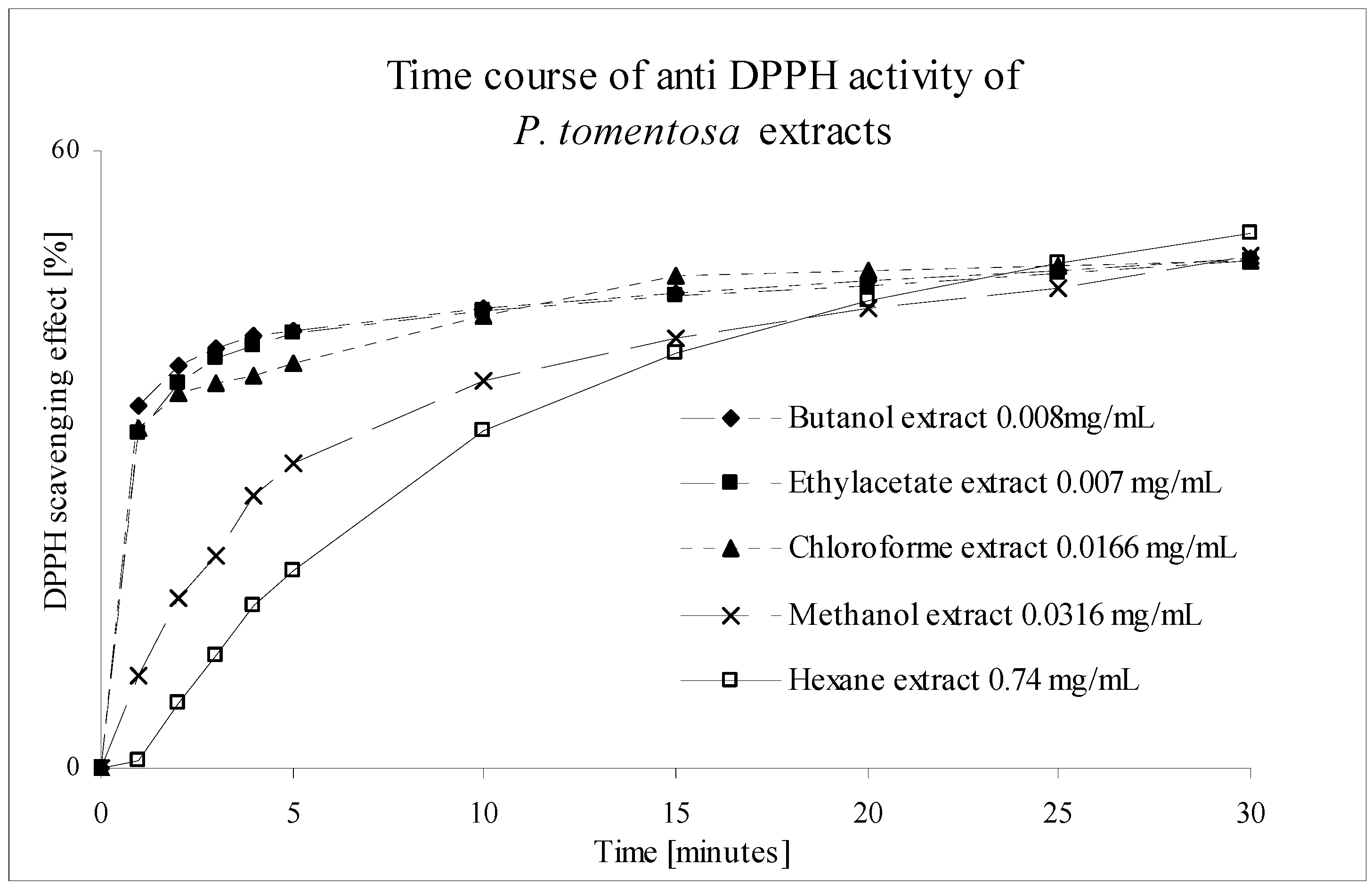 Molecules 12 01210 g005 550
