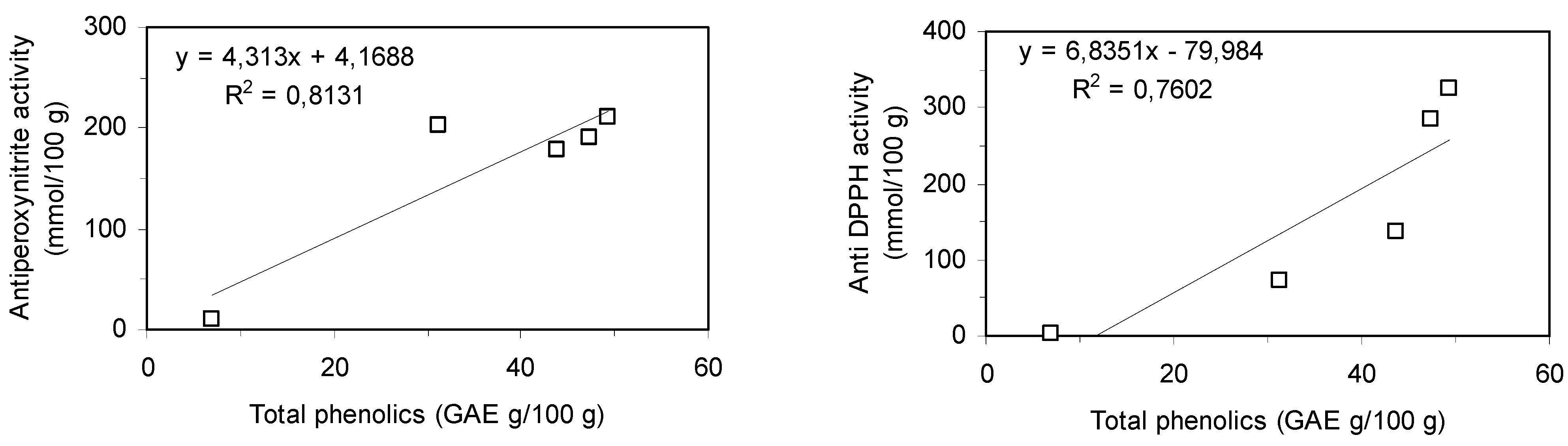 Molecules 12 01210 g006 550