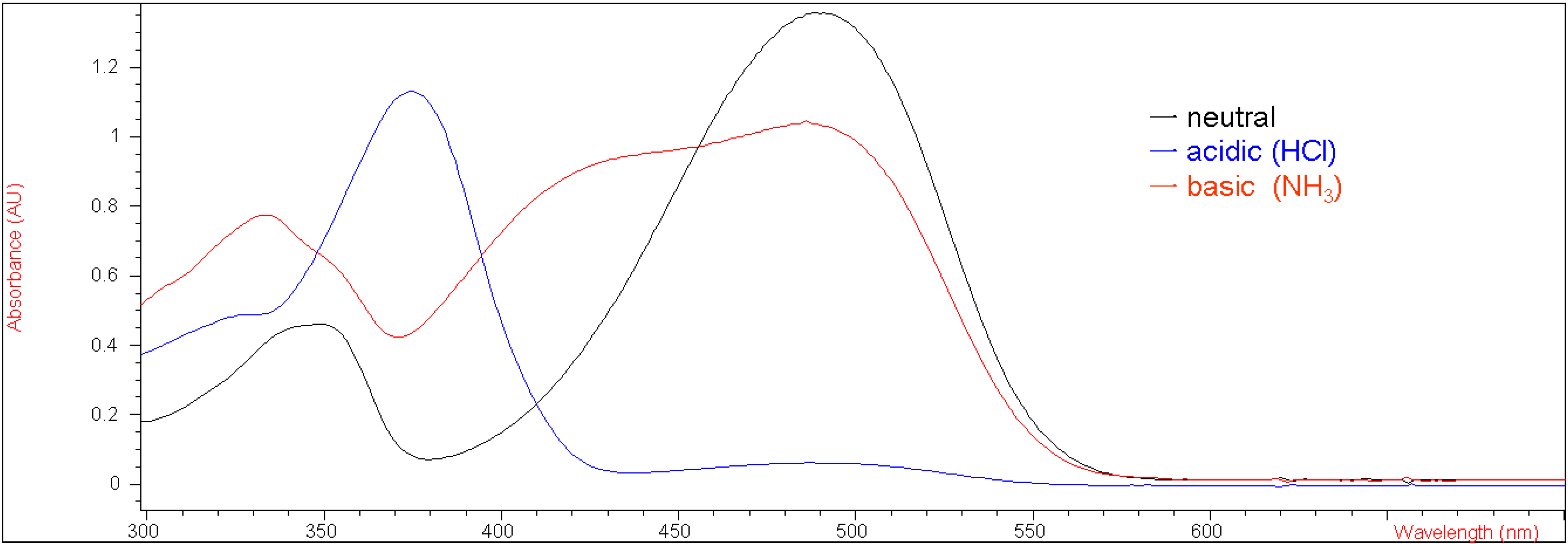 Molecules 12 01316 g001 550