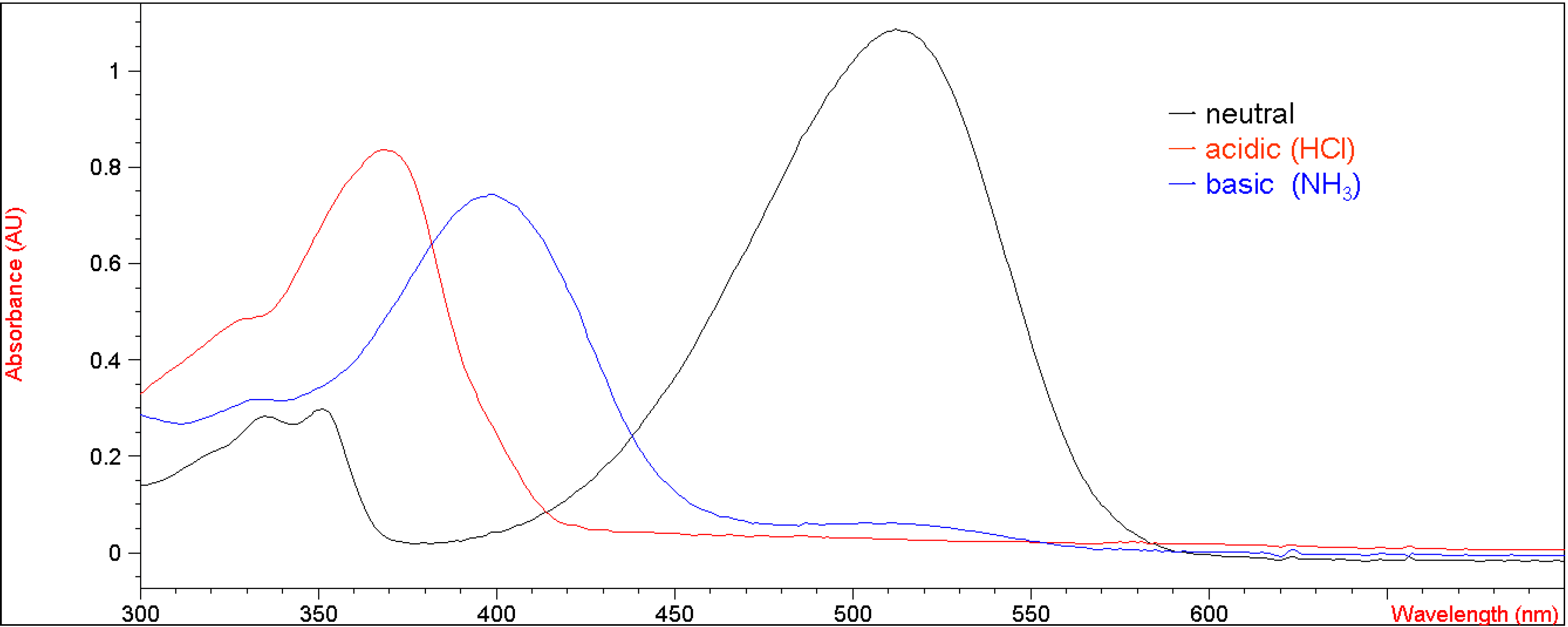 Molecules 12 01316 g002 550