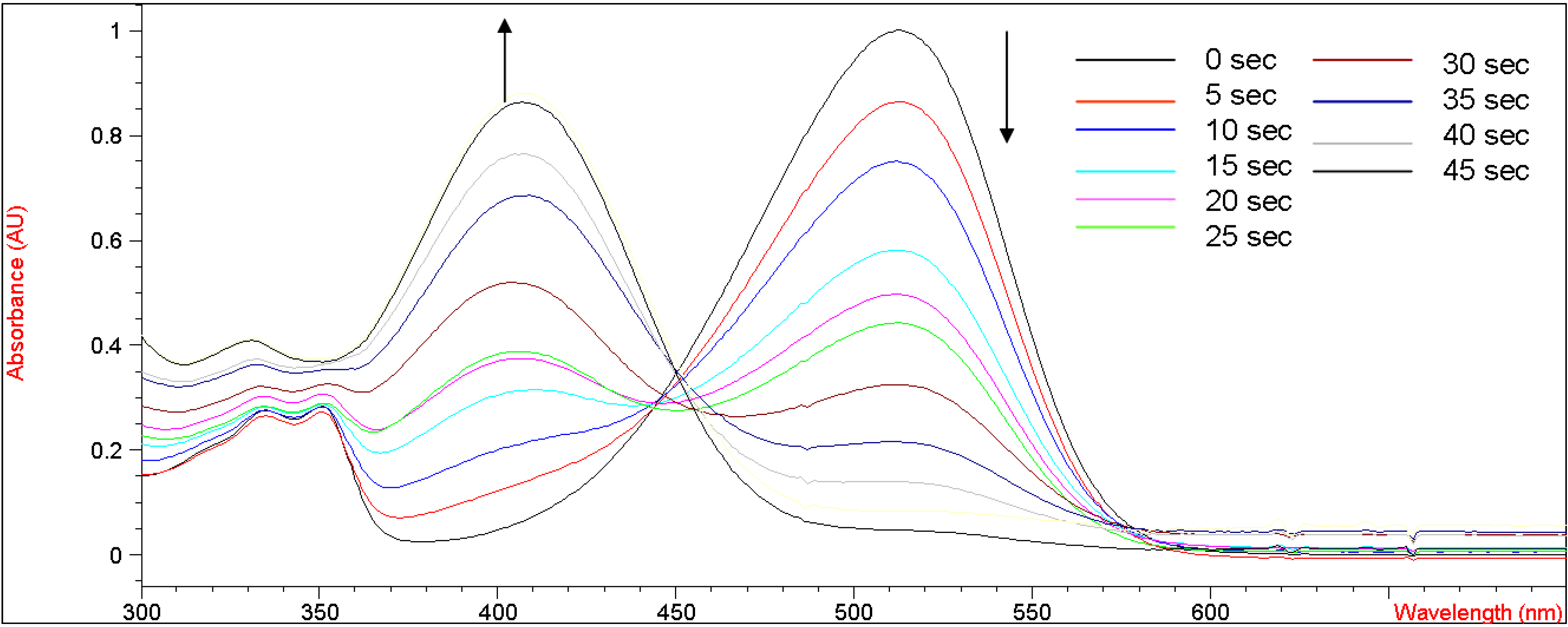 Molecules 12 01316 g003 550