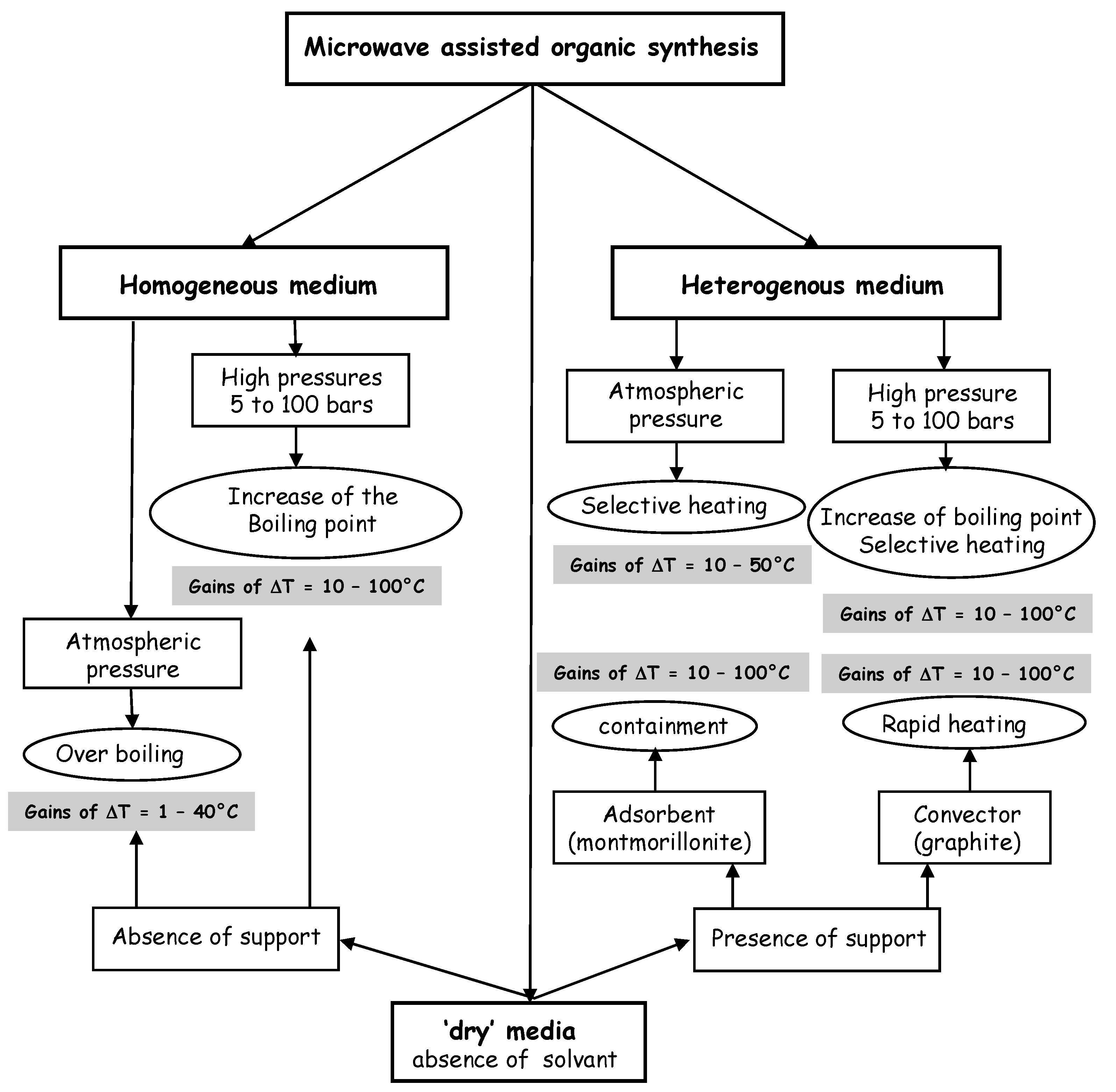 Molecules 12 01399 g003 550