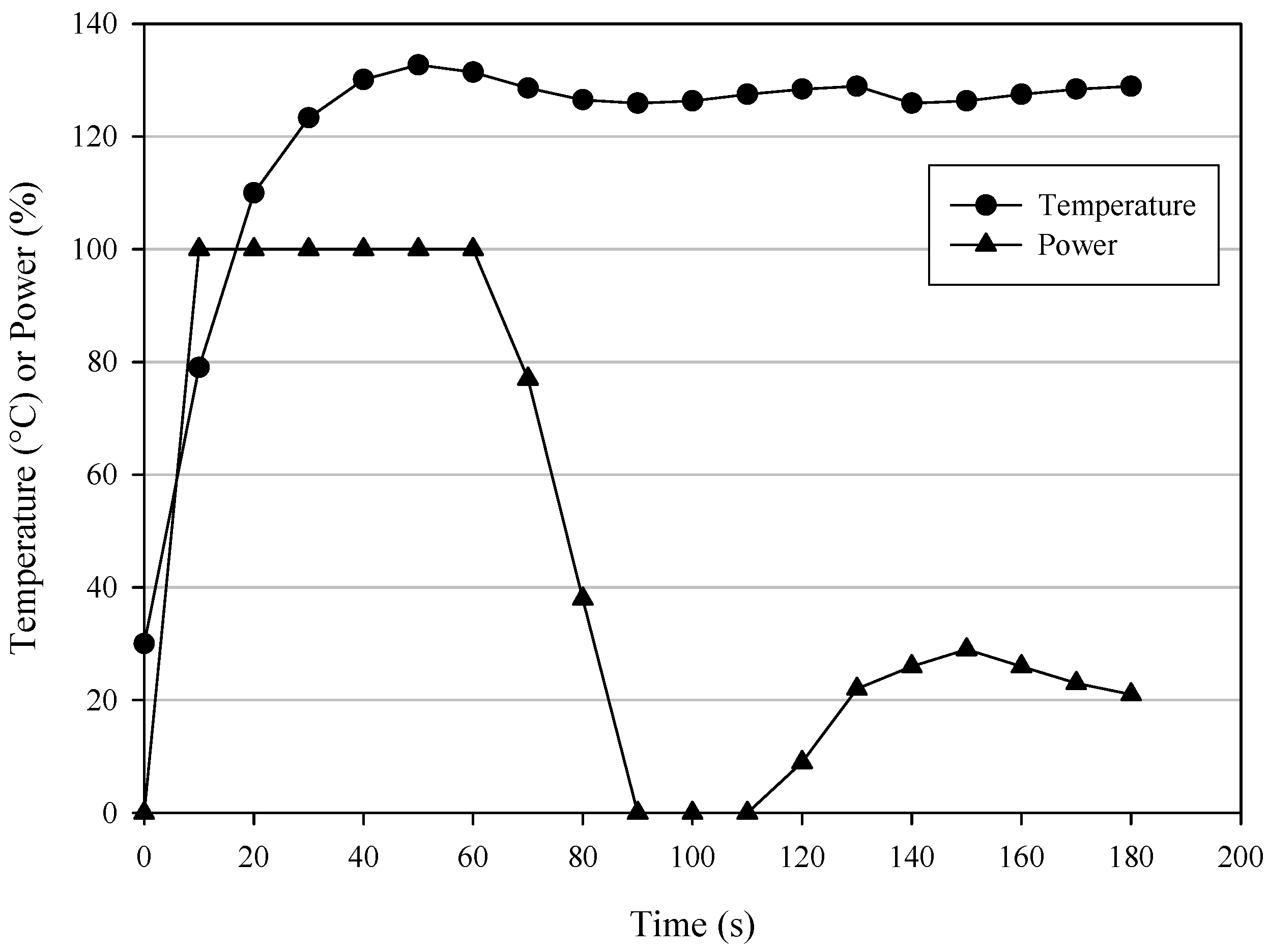 Molecules 12 01482 g002 550