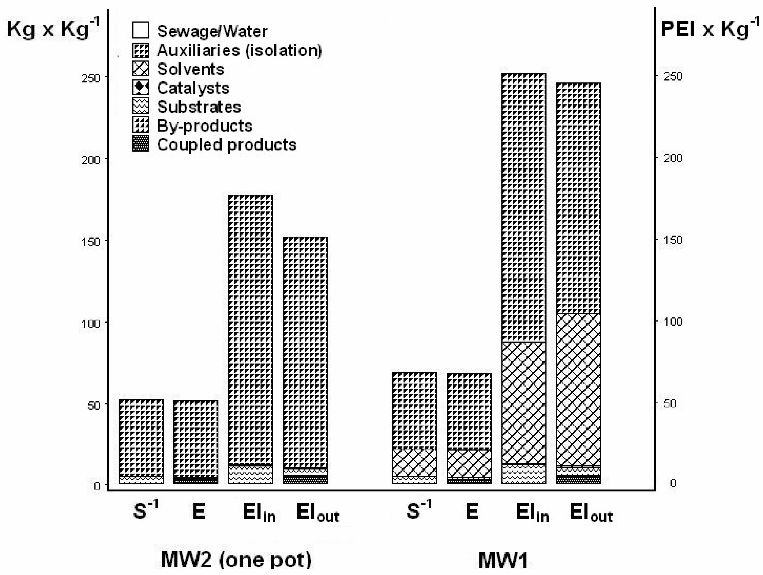 Molecules 12 01482 g005 550