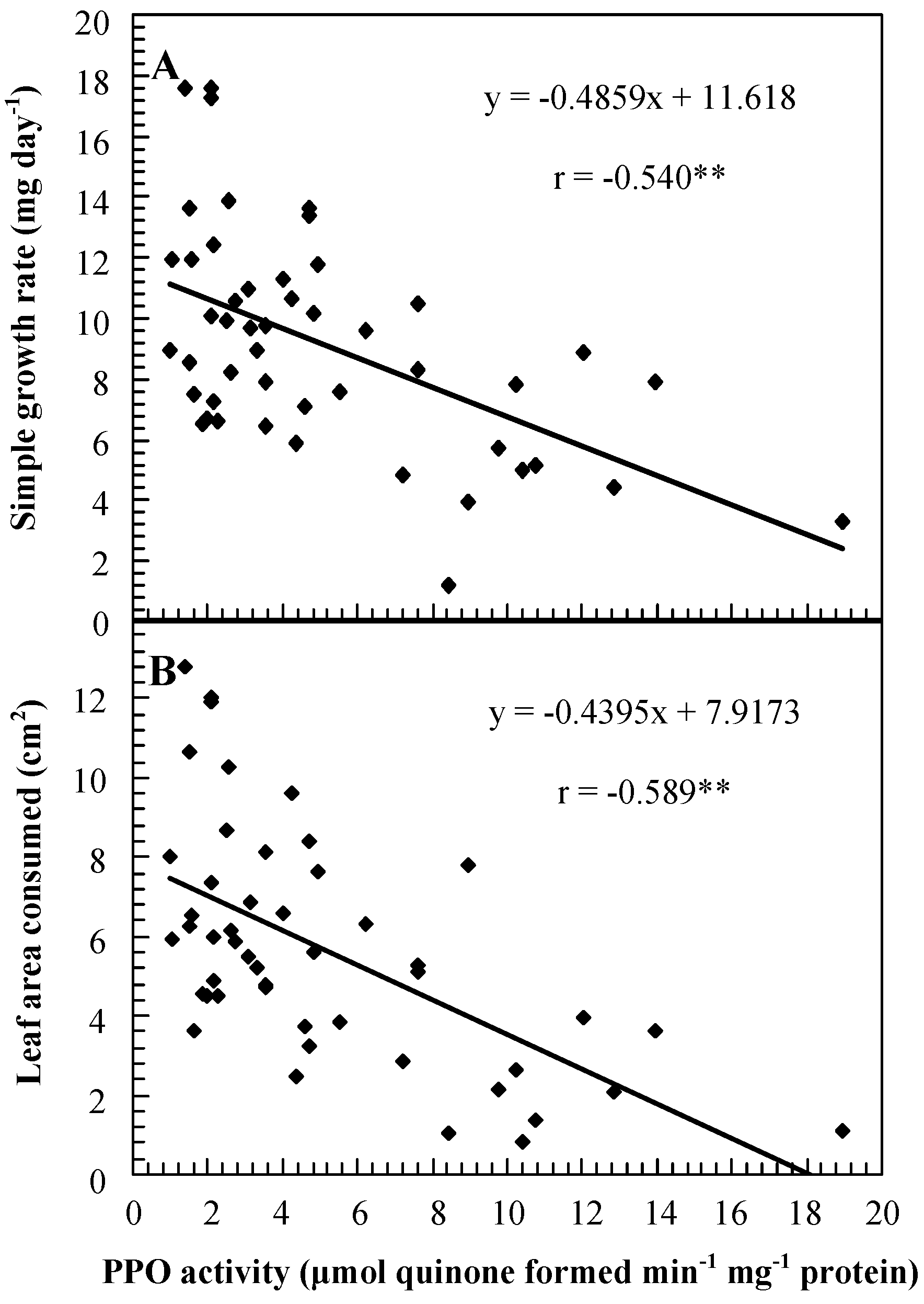 Molecules 12 01569 g003