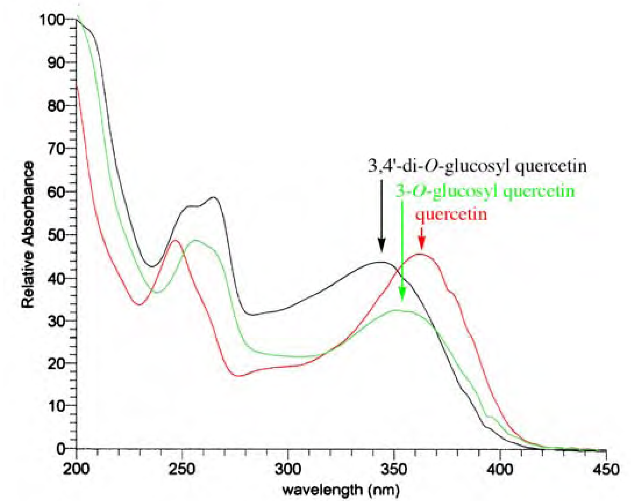 Molecules 12 01641 g003