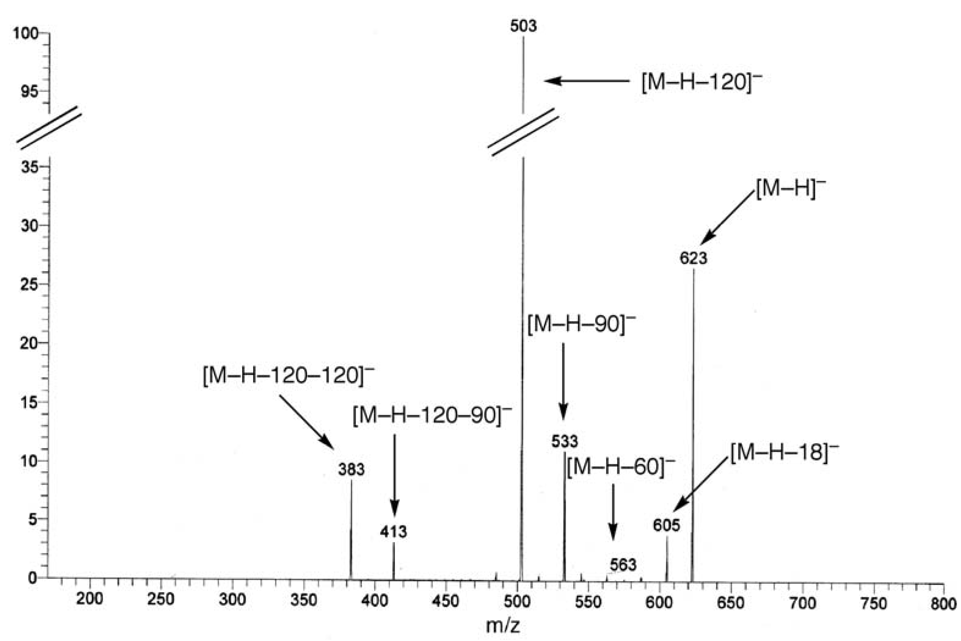 Molecules 12 01641 g007