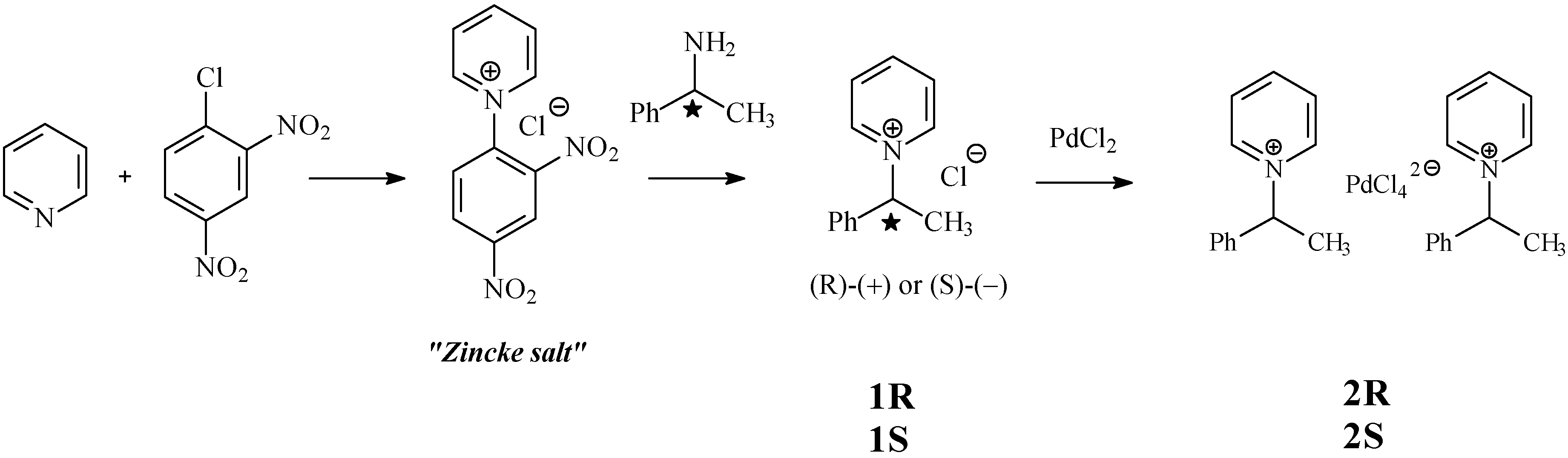 Molecules 12 01940 g001