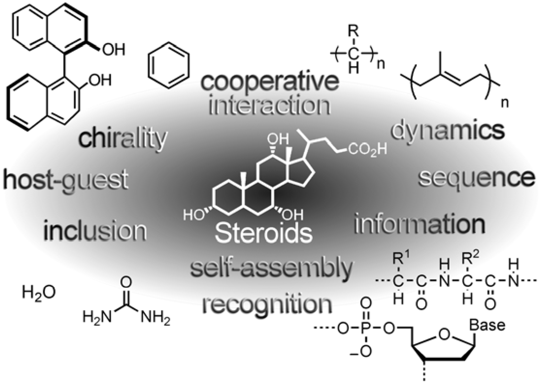 Molecules 12 01973 g005
