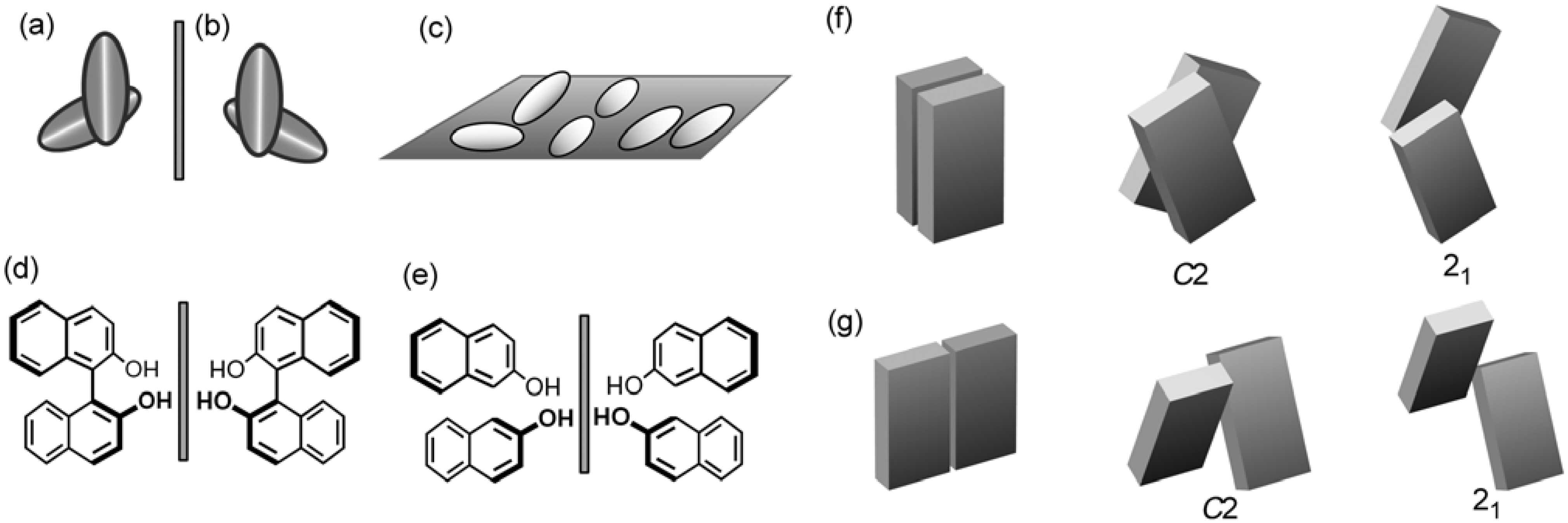 Molecules 12 01973 g010