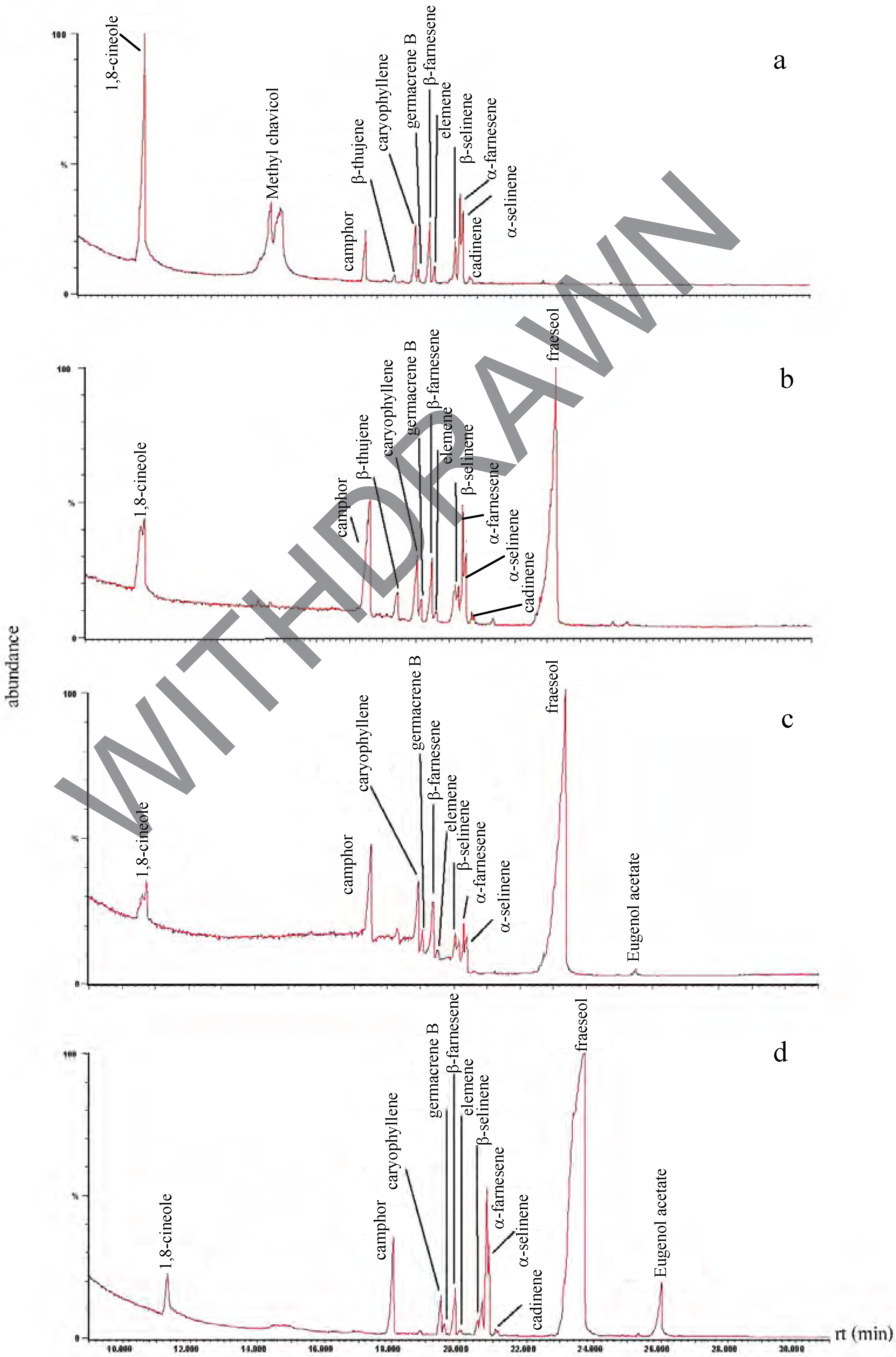 Molecules 12 02047 g002