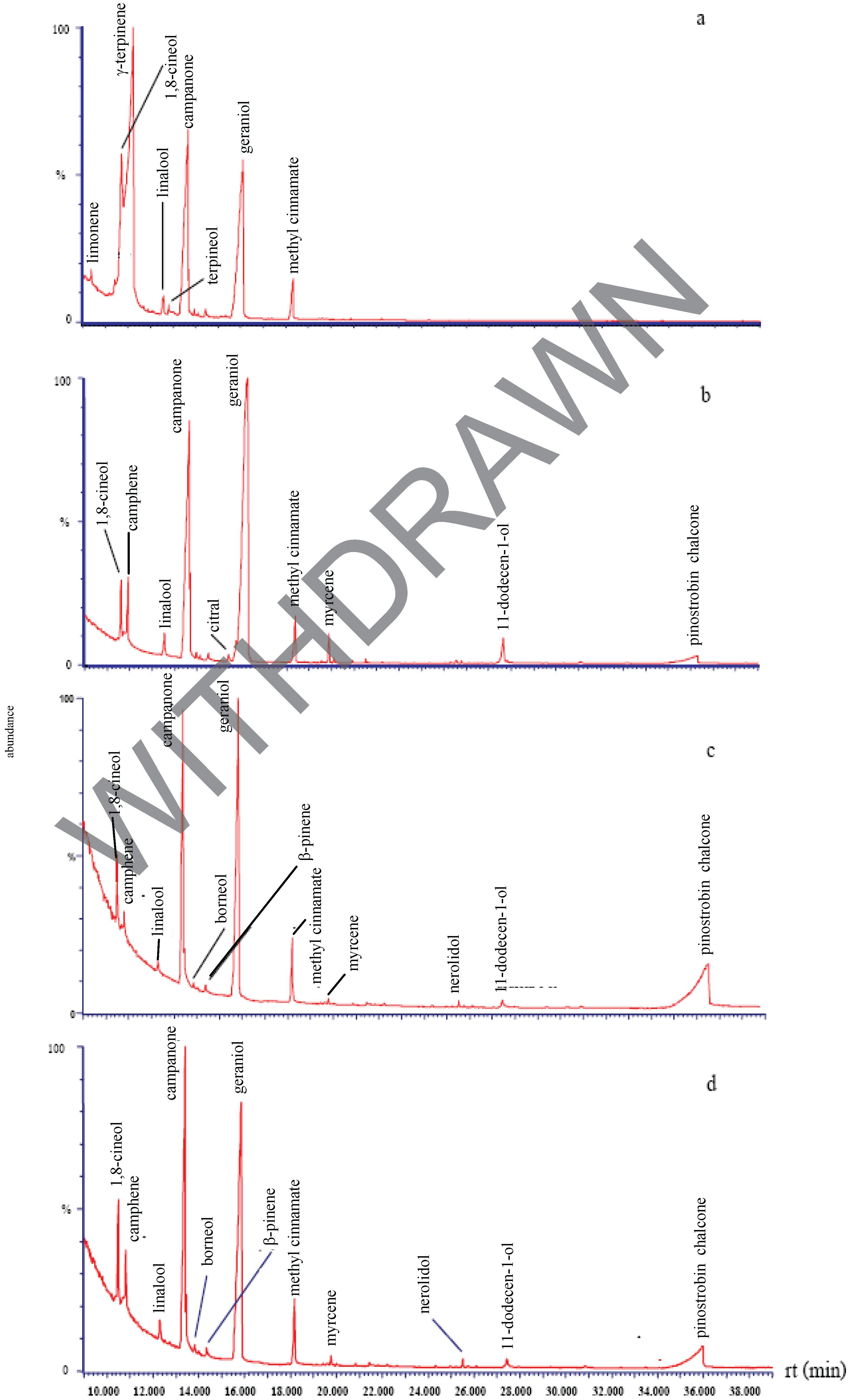 Molecules 12 02047 g004