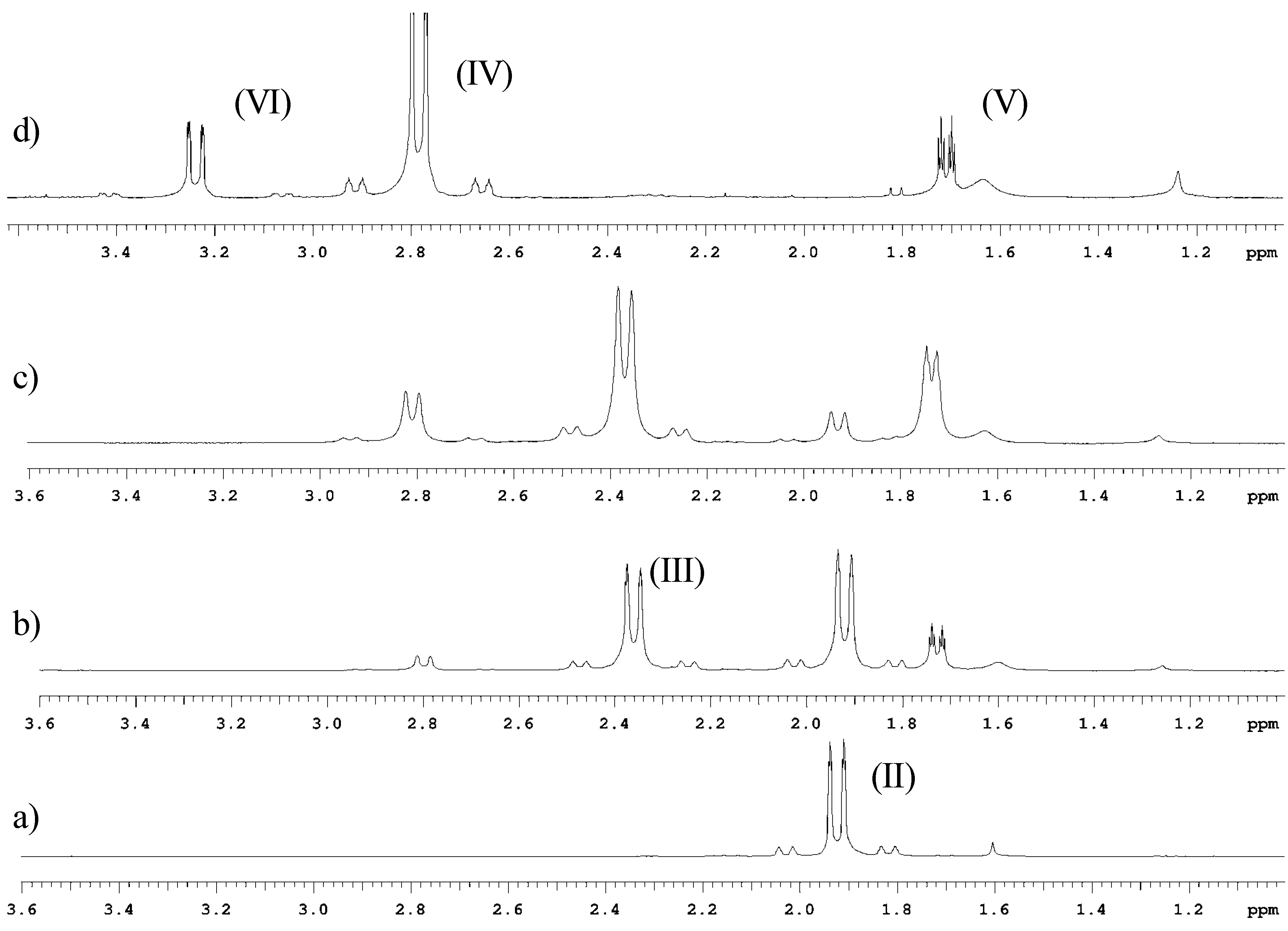 Molecules 12 02089 g003