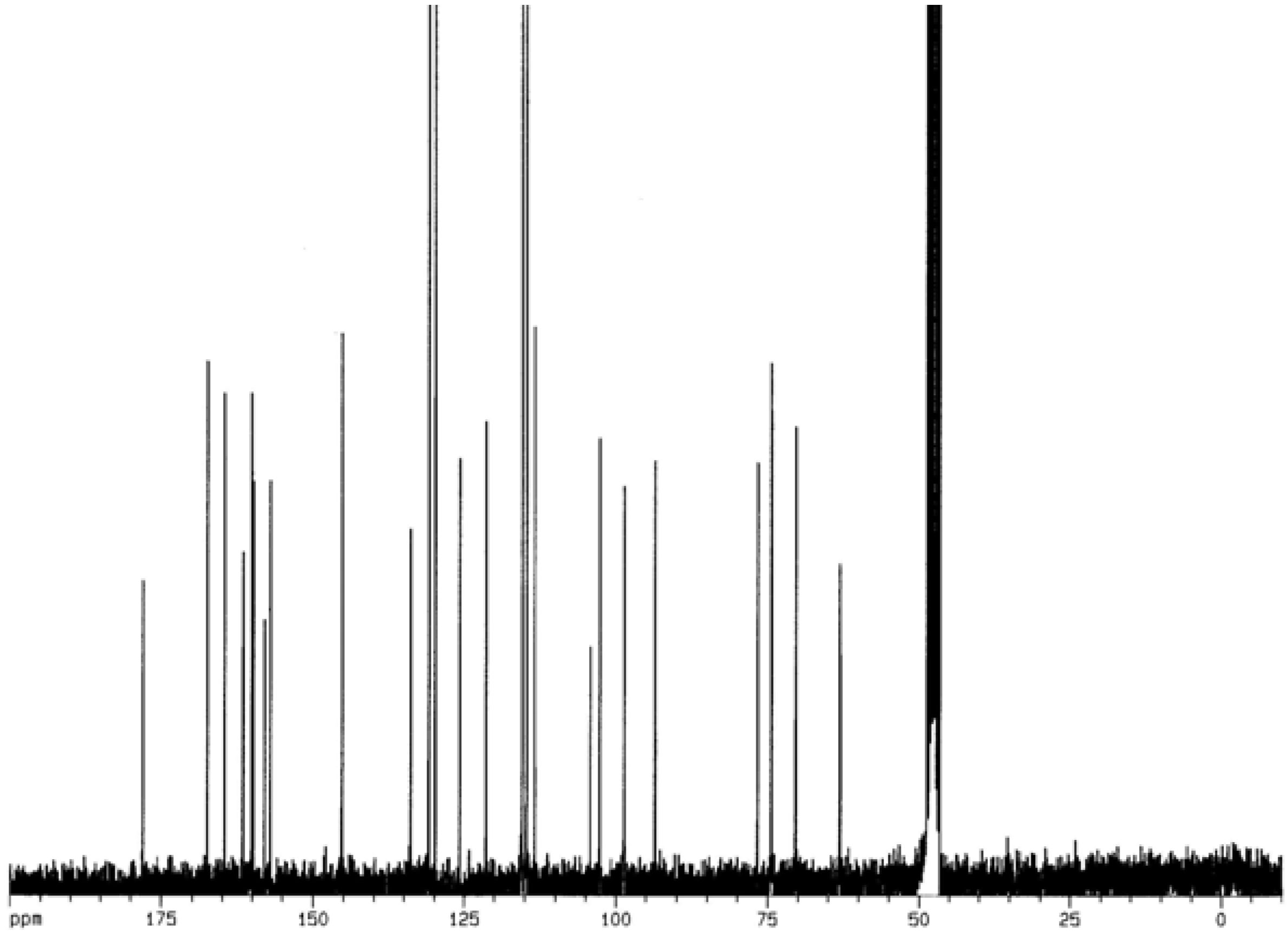 Molecules 12 02130 g004