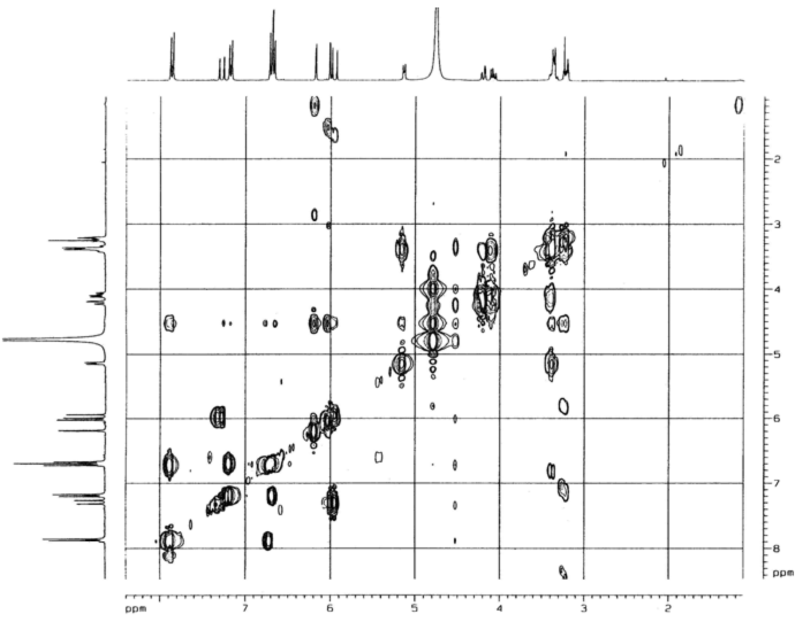 Molecules 12 02130 g006