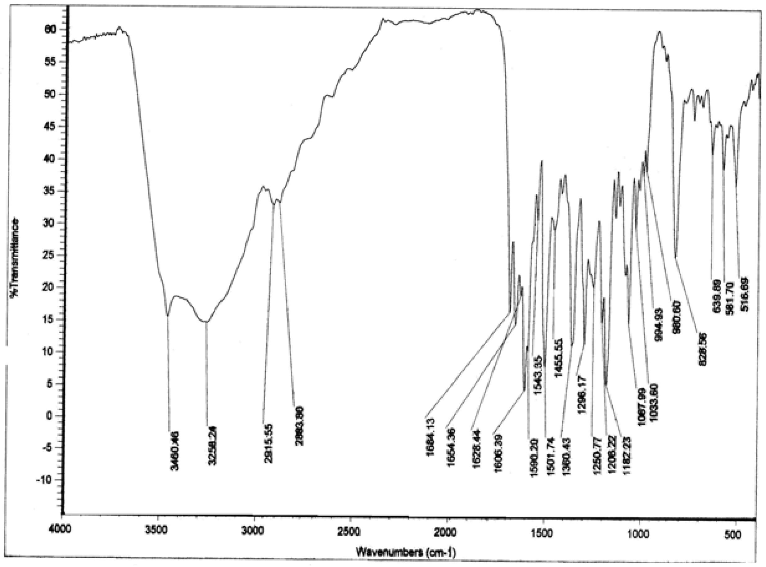 Molecules 12 02130 g007