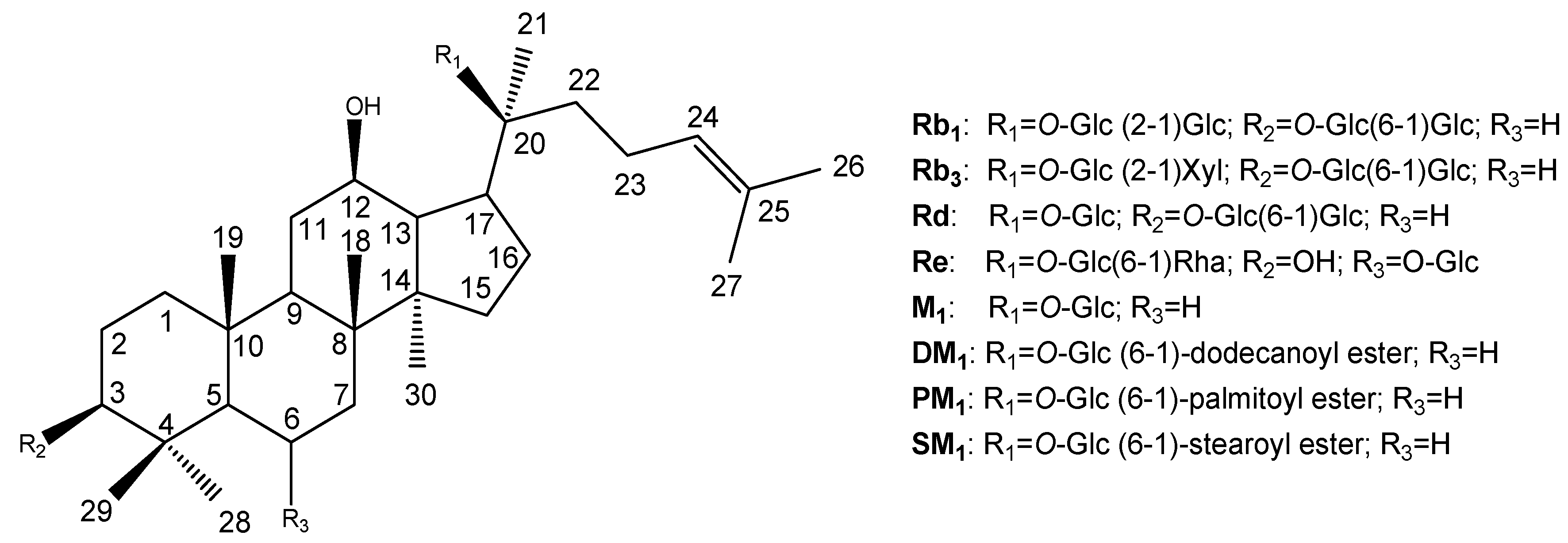 Molecules 12 02140 g001