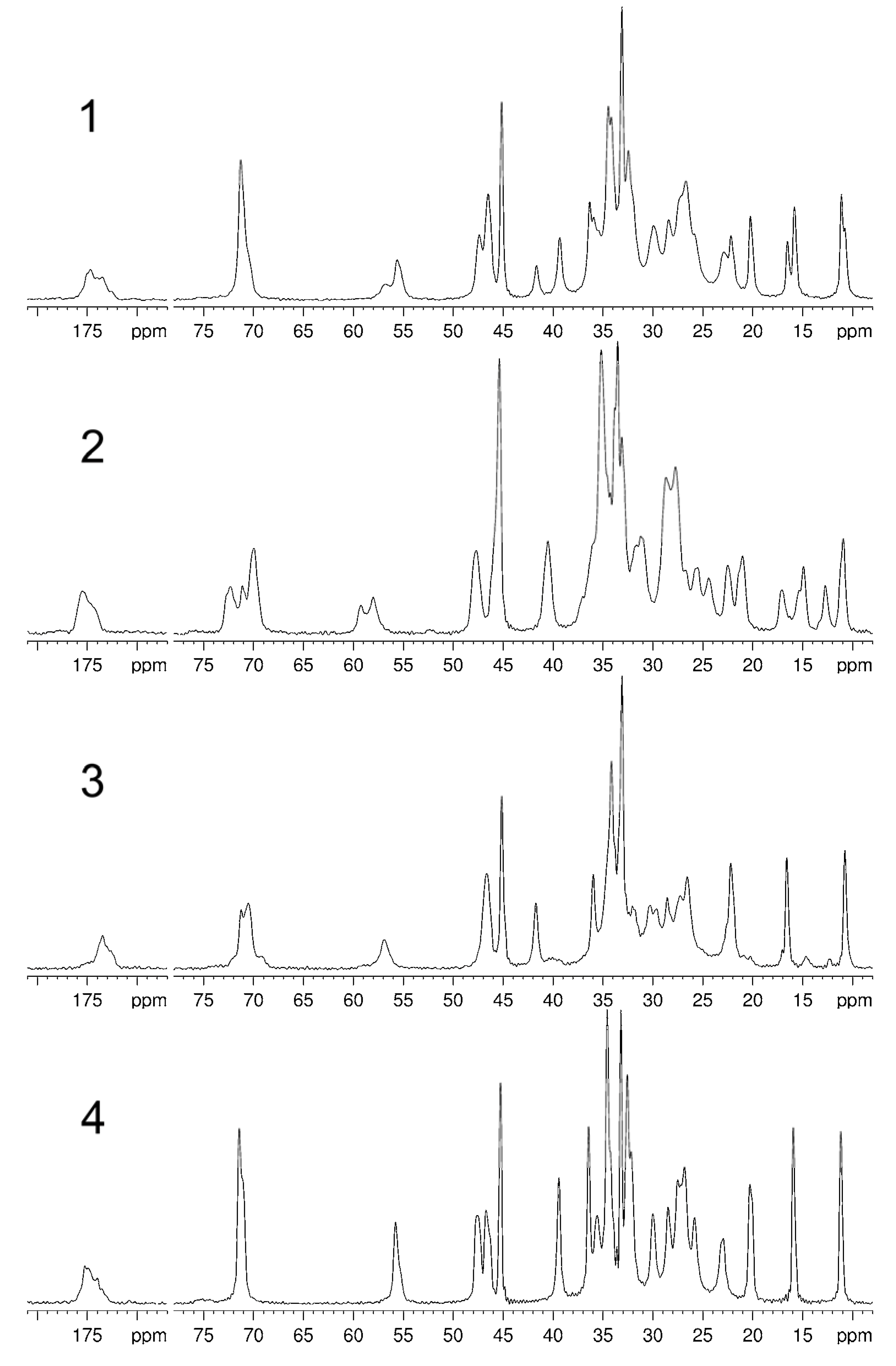 Molecules 12 02161 g001