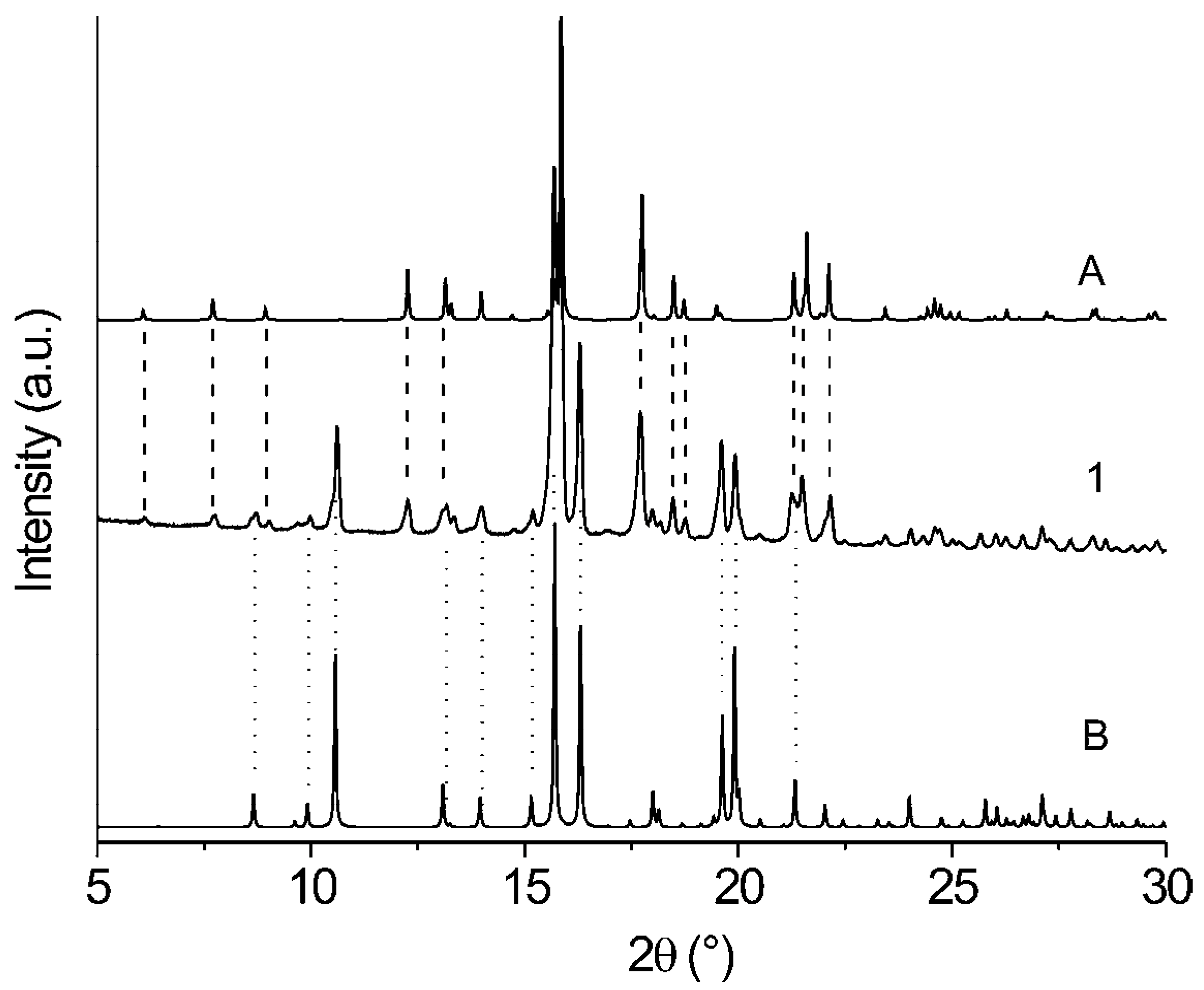 Molecules 12 02161 g004