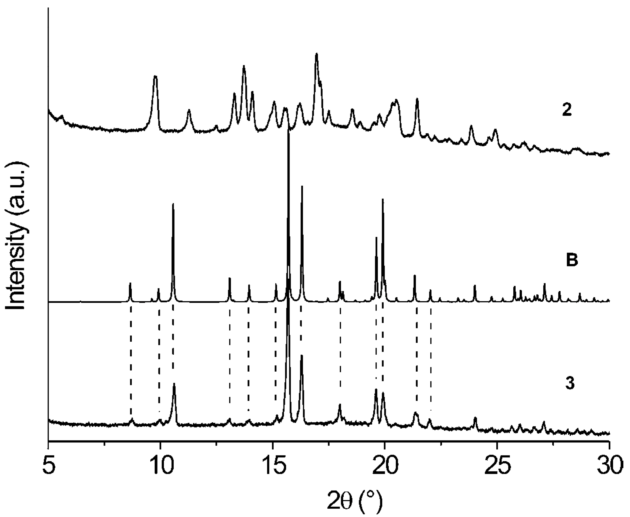 Molecules 12 02161 g005