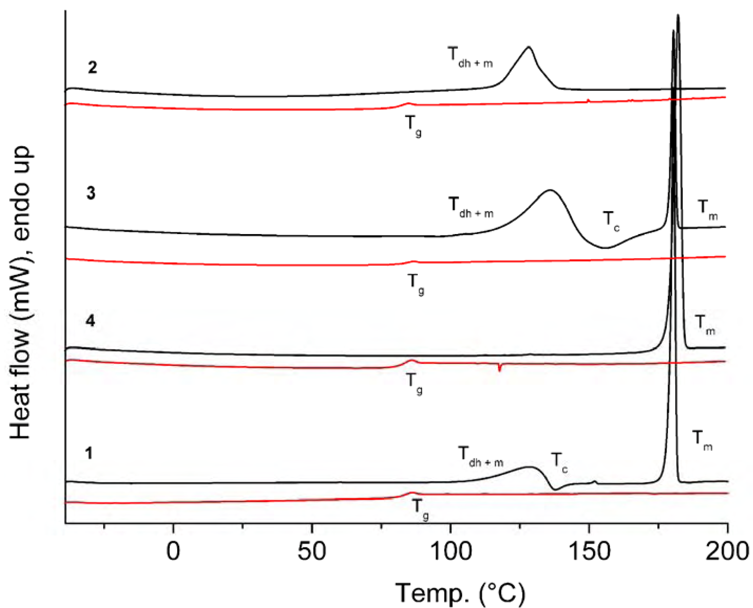 Molecules 12 02161 g008
