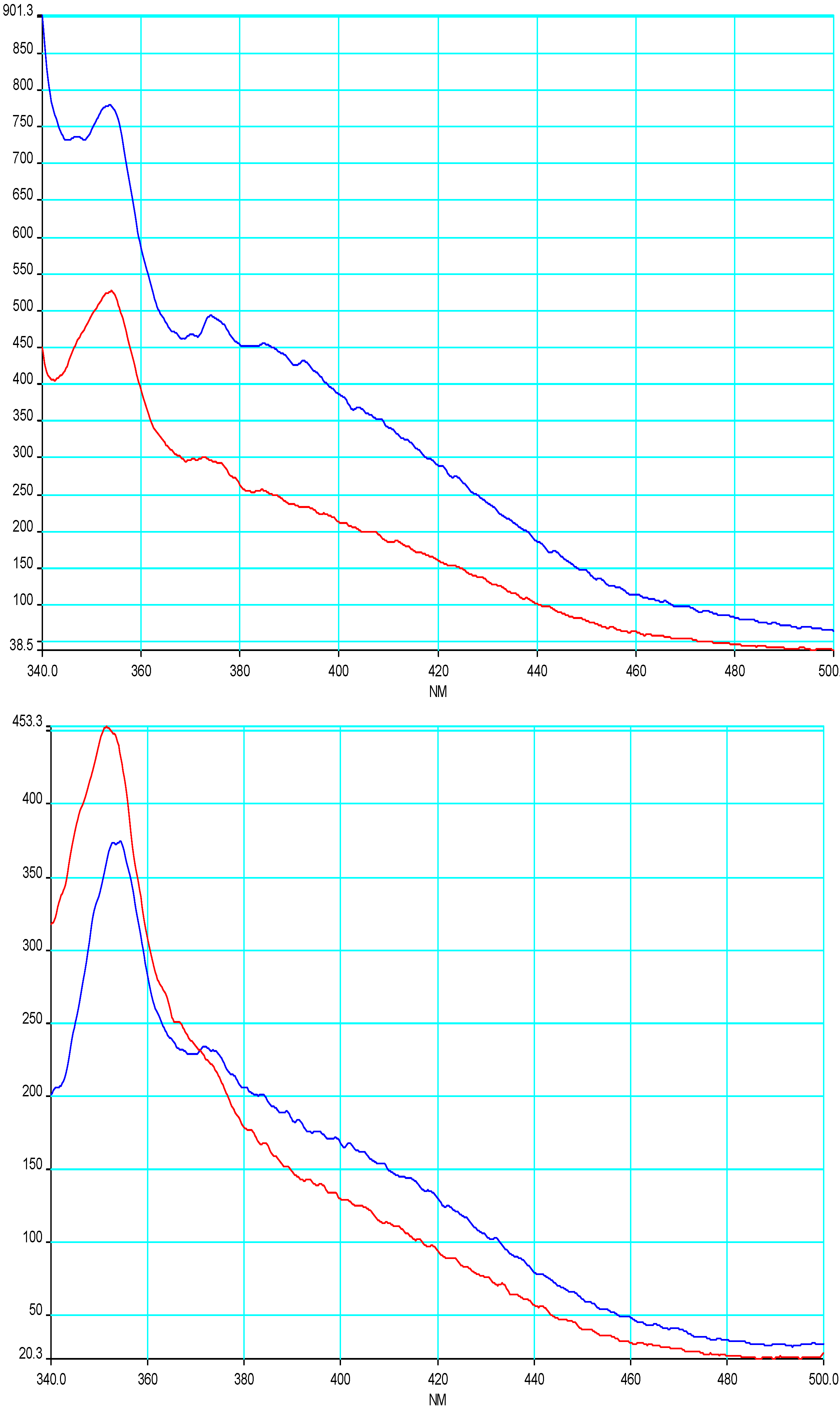 Molecules 12 02181 g003
