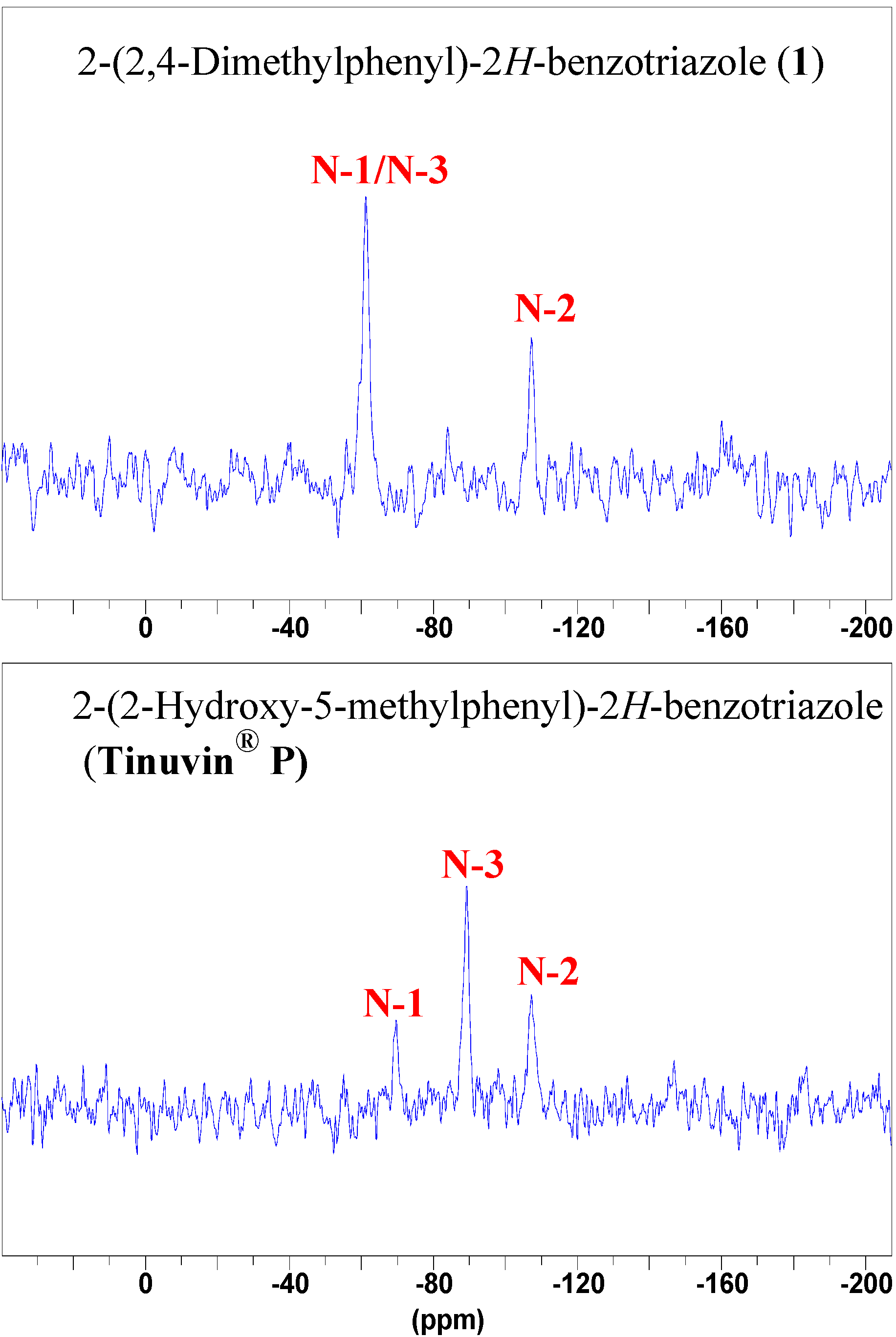 Molecules 12 02201 g009