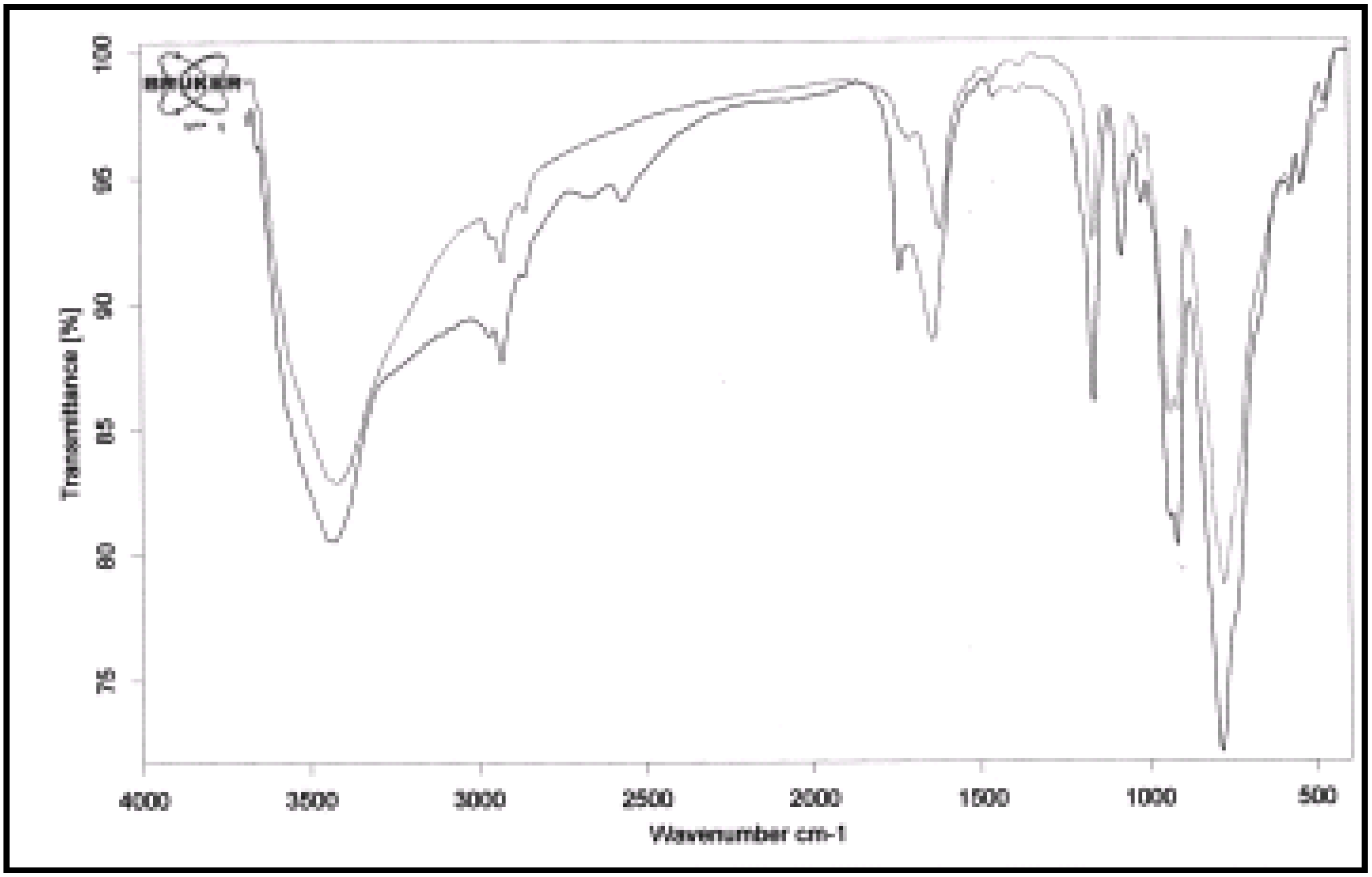 Molecules 12 02223 g002
