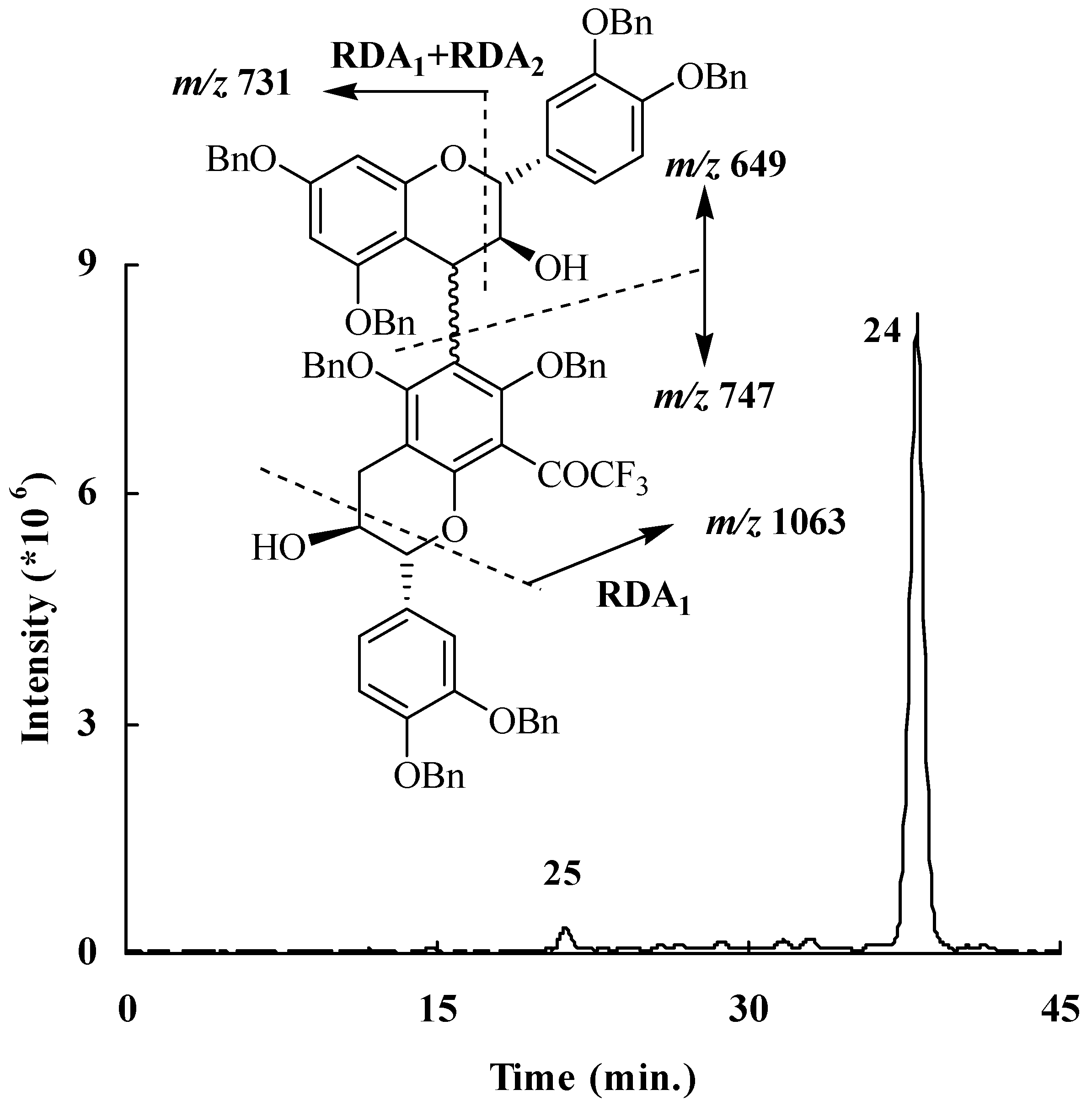 Molecules 12 02228 g006