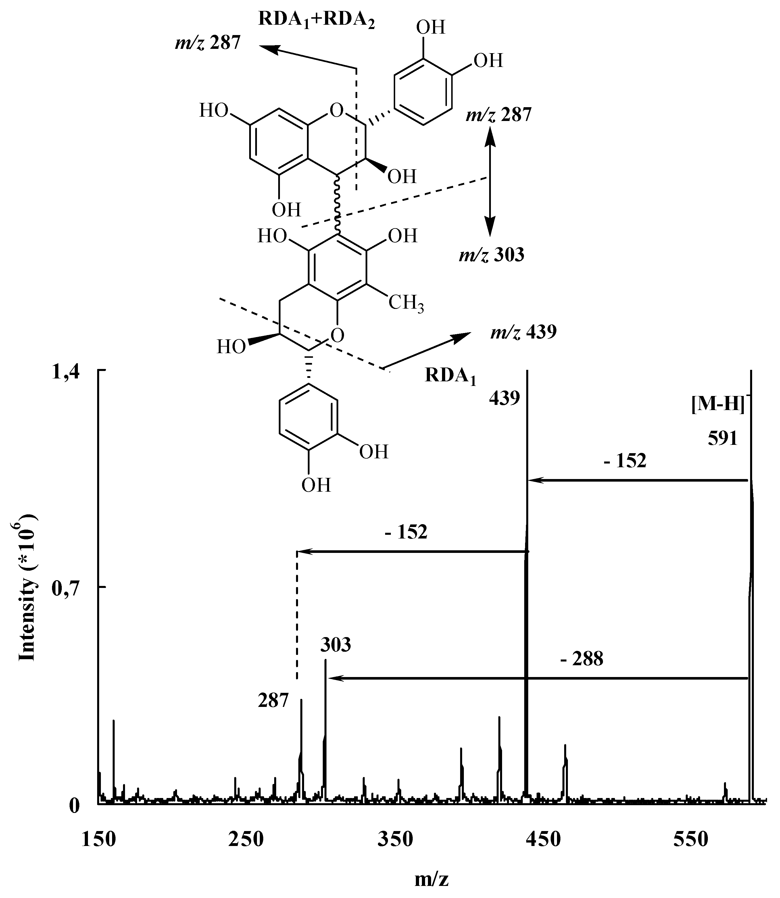 Molecules 12 02228 g007
